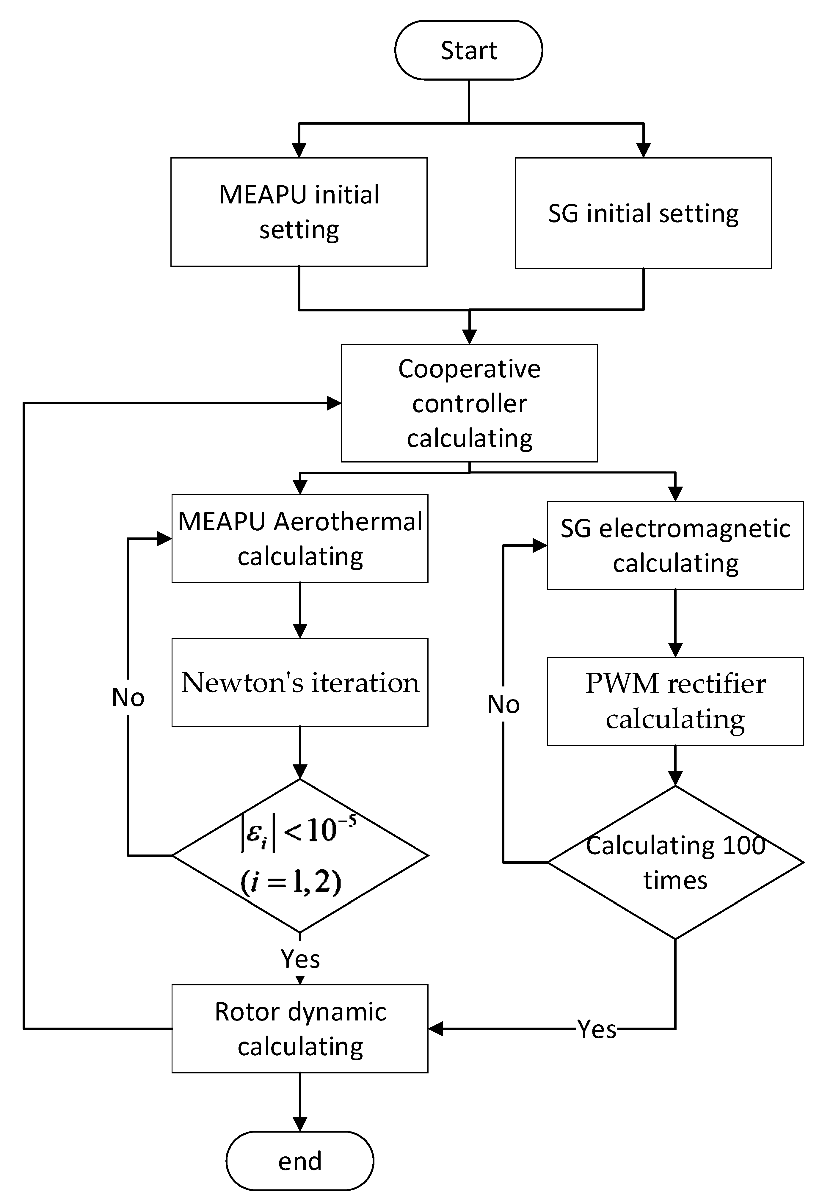 Aerospace 09 00803 g016