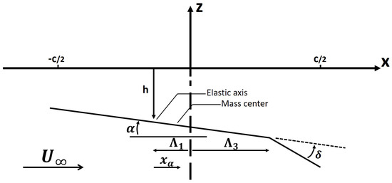 Active Flutter Suppression of a Wing Section in a Compressible Flow