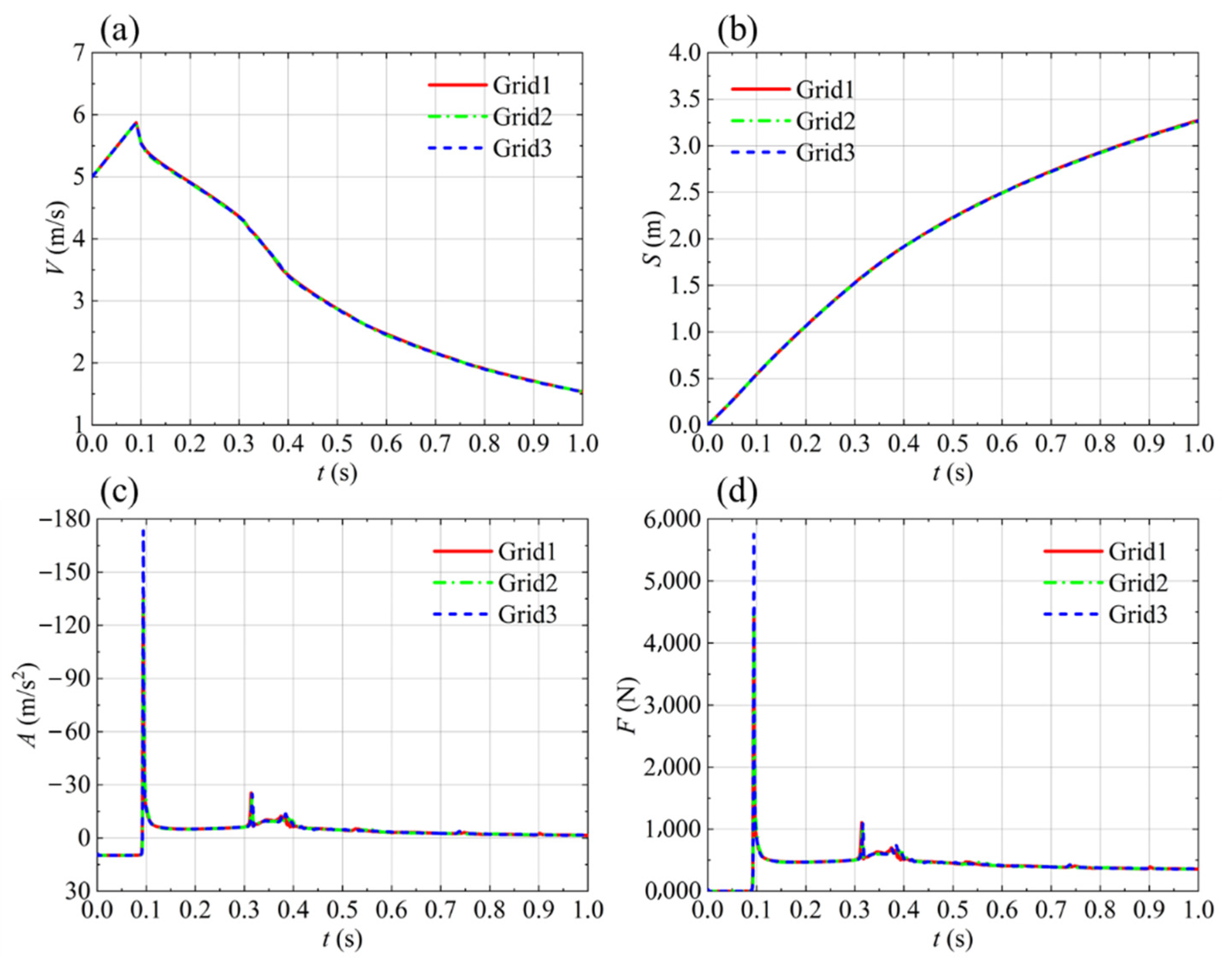 Aerospace 09 00805 g009 Aerospace 09 00805 g009