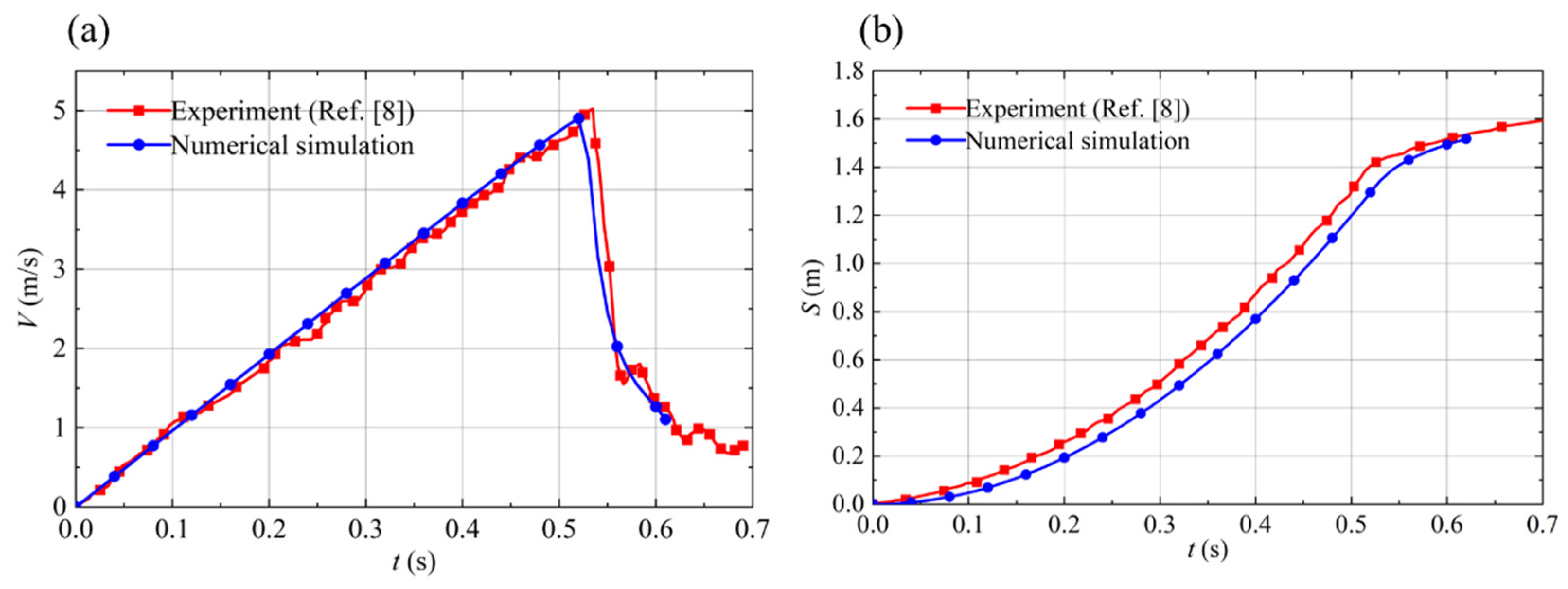 Aerospace 09 00805 g012 Aerospace 09 00805 g012