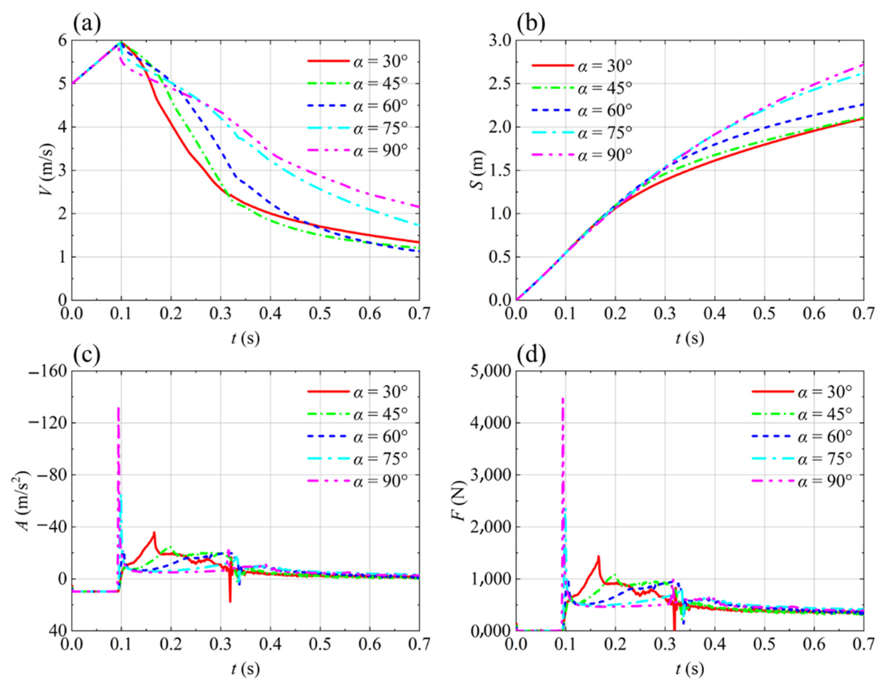 Aerospace 09 00805 g021 Aerospace 09 00805 g021