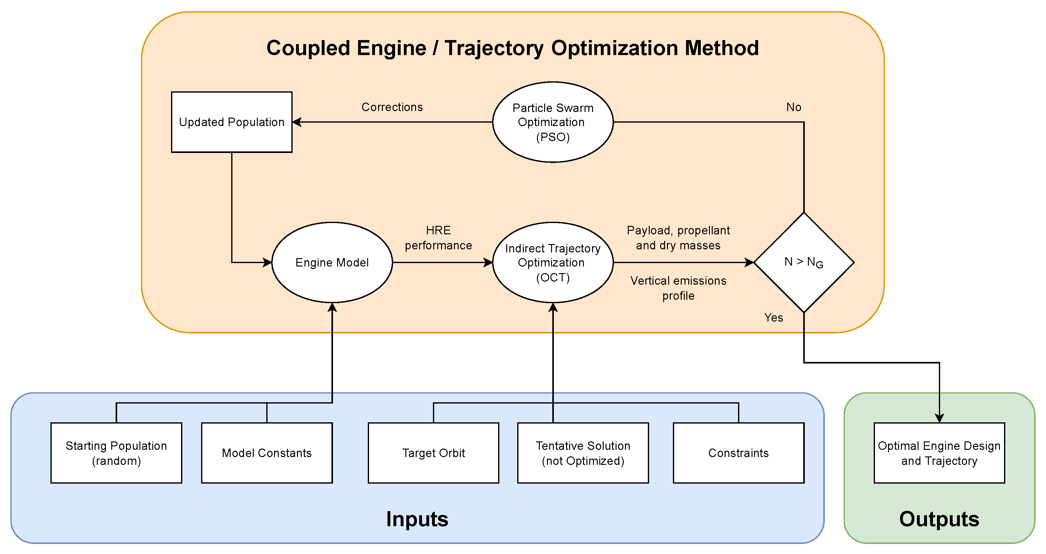 Aerospace 09 00807 g002
