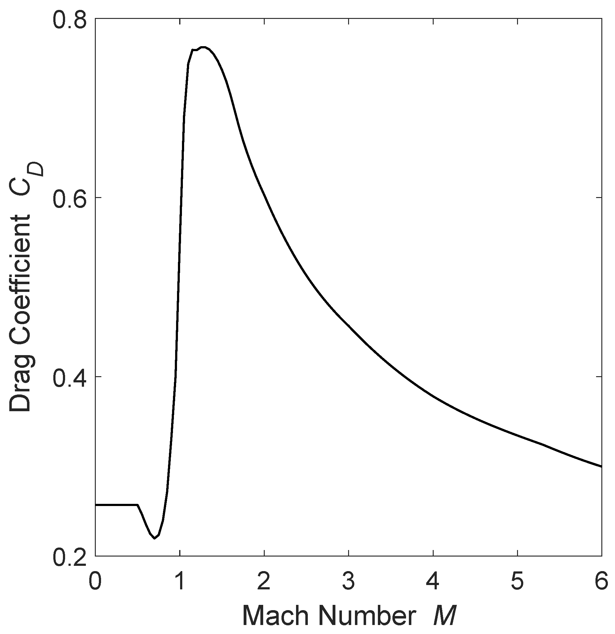Aerospace 09 00807 g003