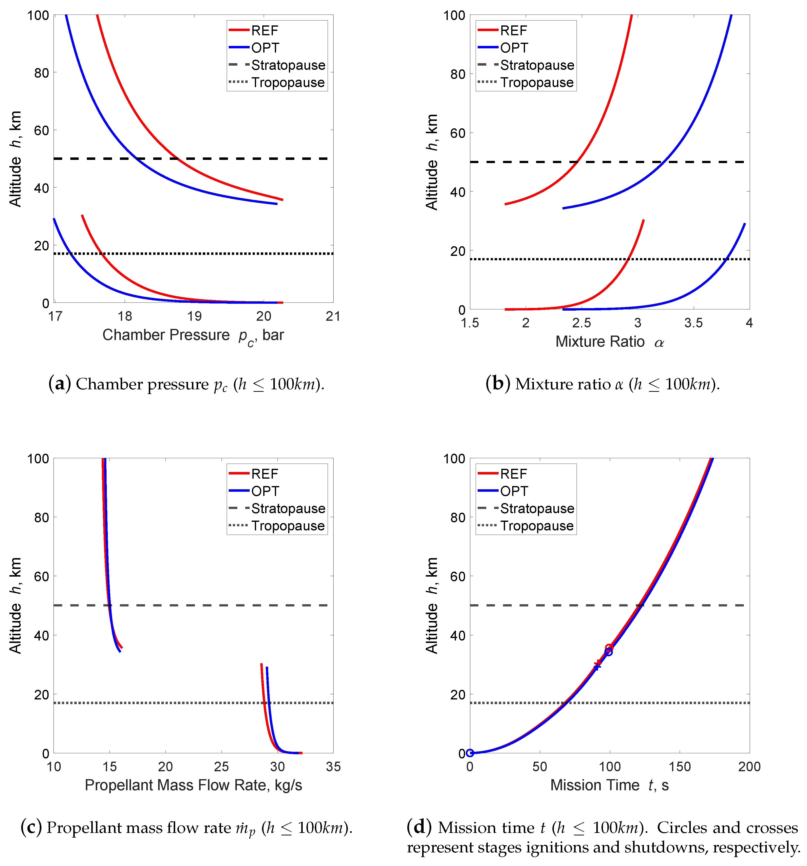 Aerospace 09 00807 g005