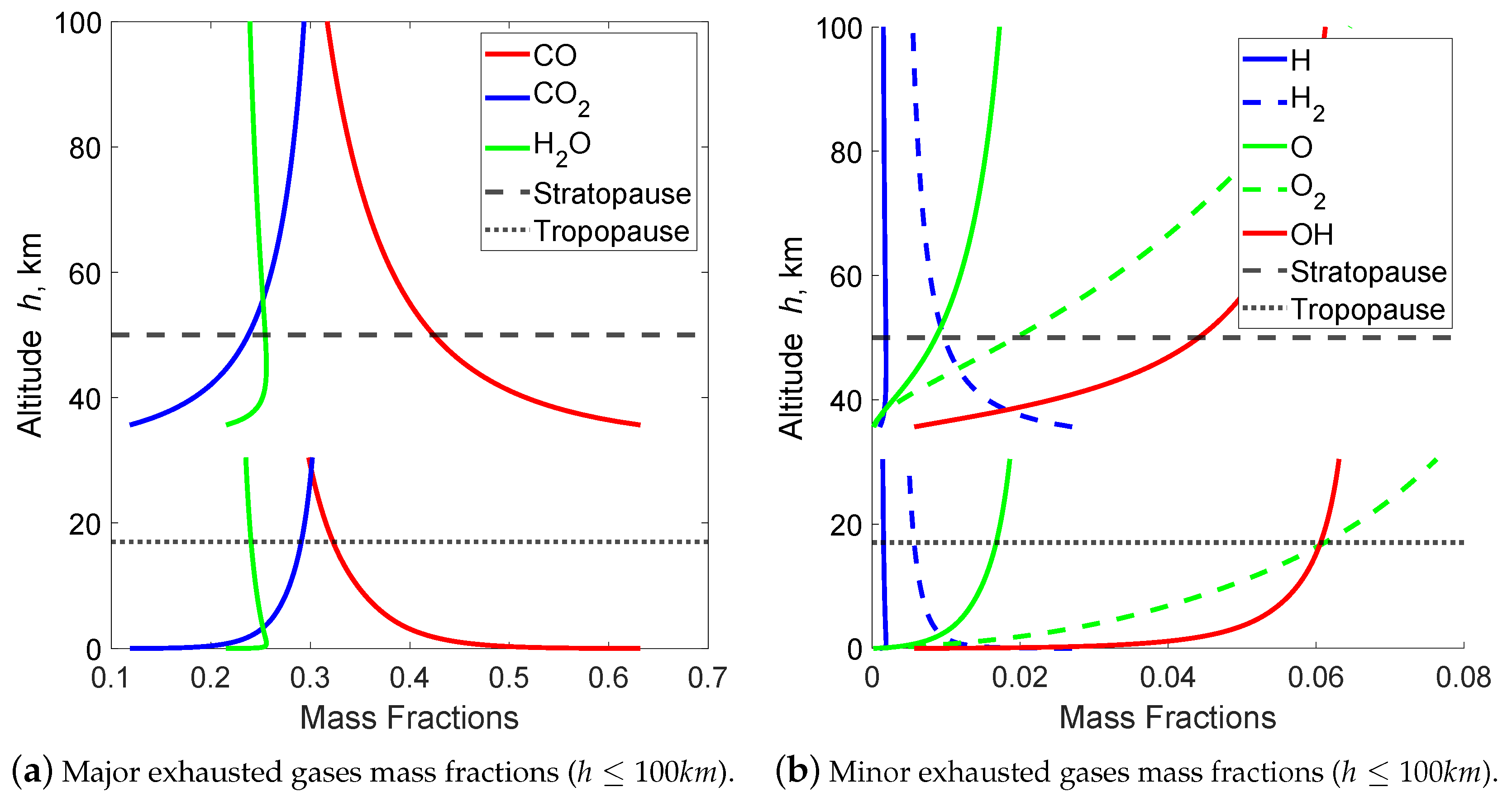Aerospace 09 00807 g006