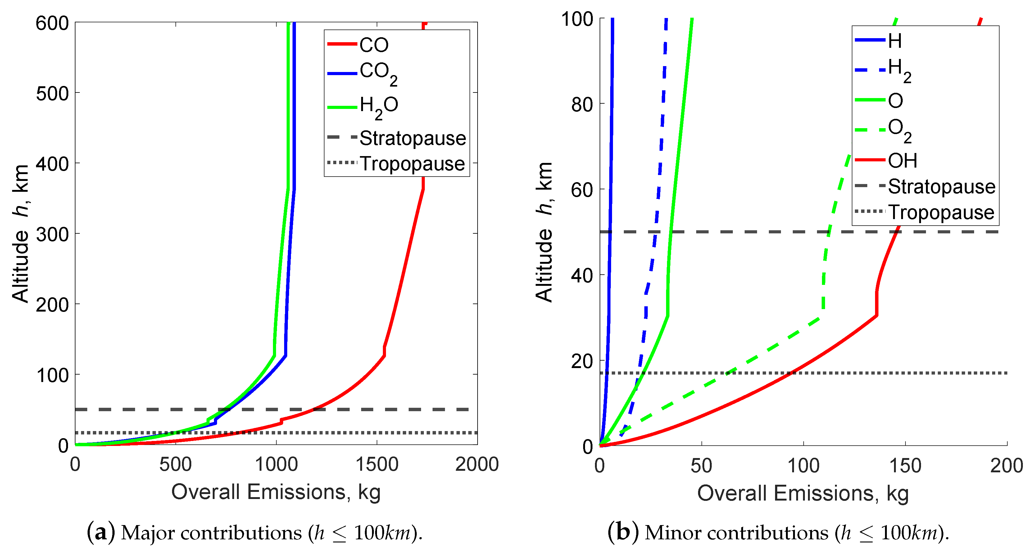 Aerospace 09 00807 g007