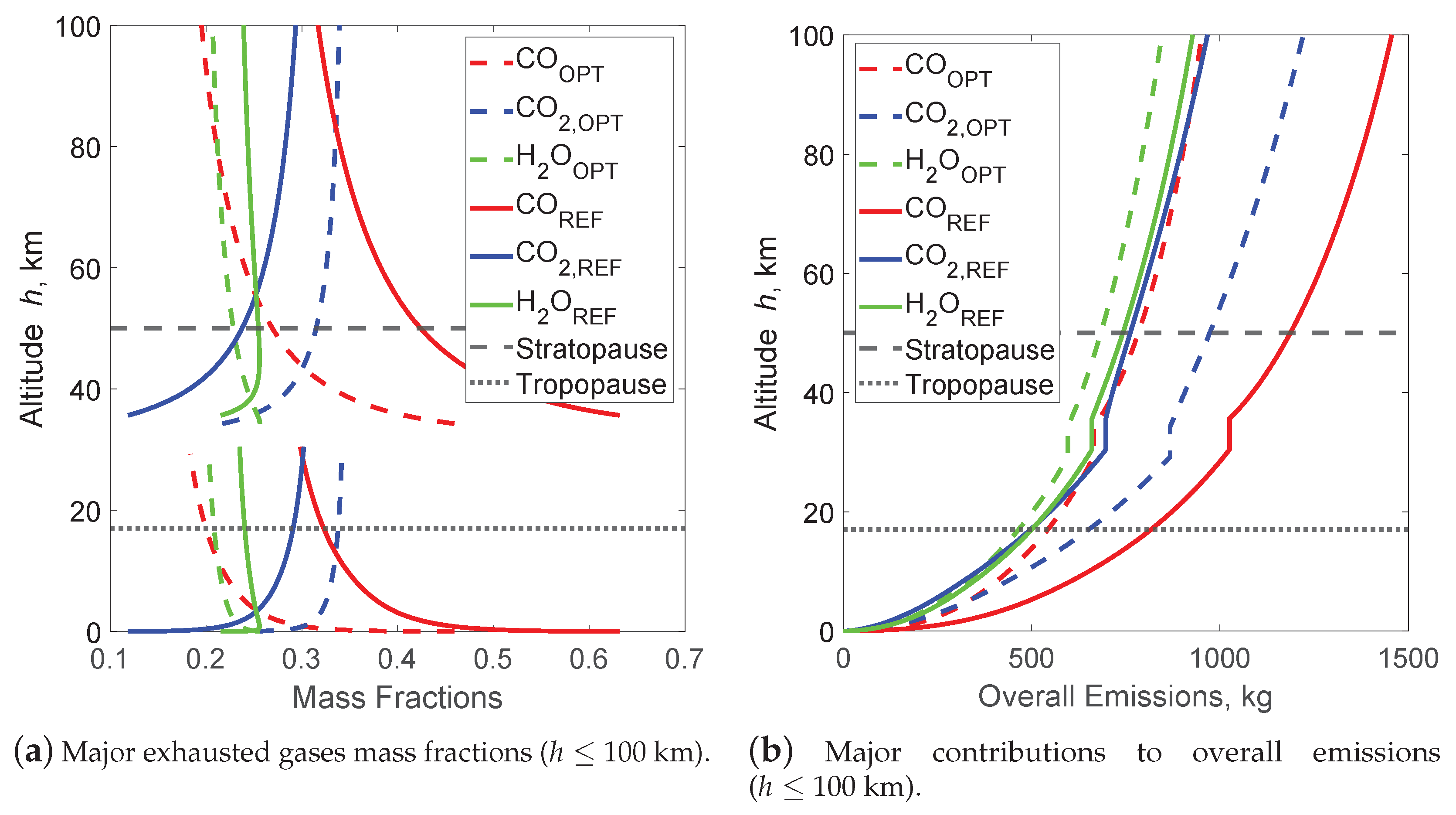 Aerospace 09 00807 g008