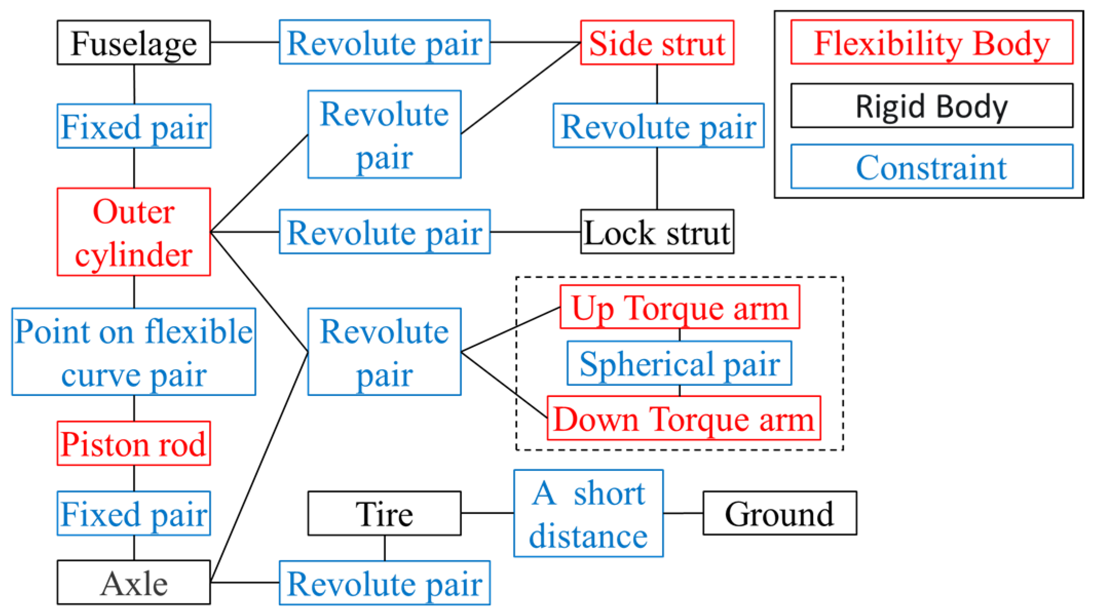 Aerospace 09 00809 g002 Aerospace 09 00809 g002