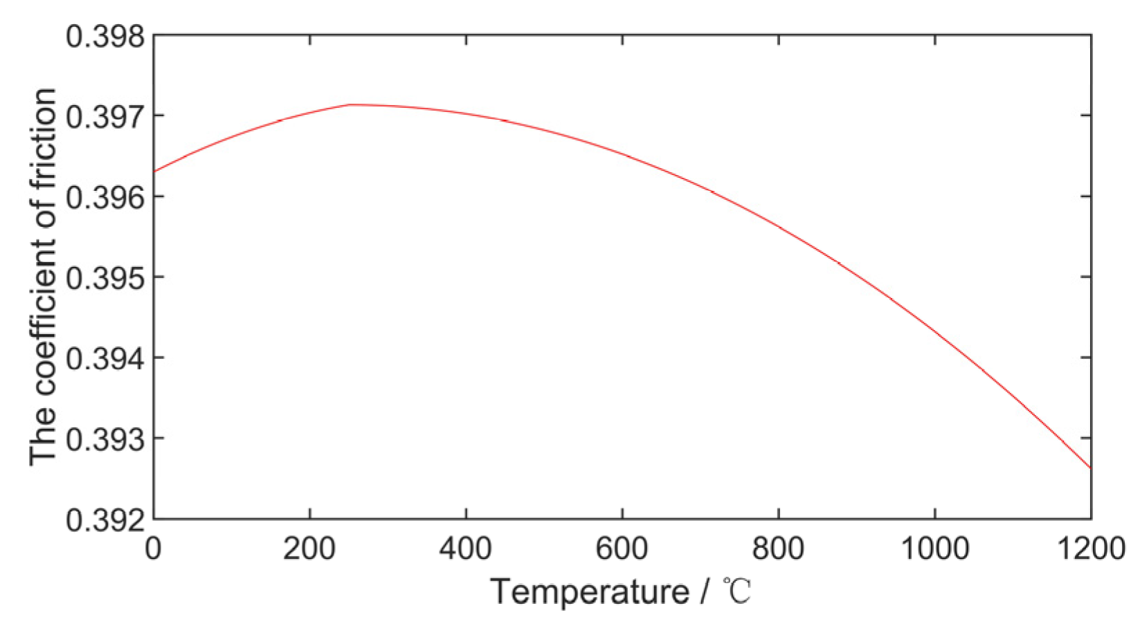 Aerospace 09 00809 g003 Aerospace 09 00809 g003