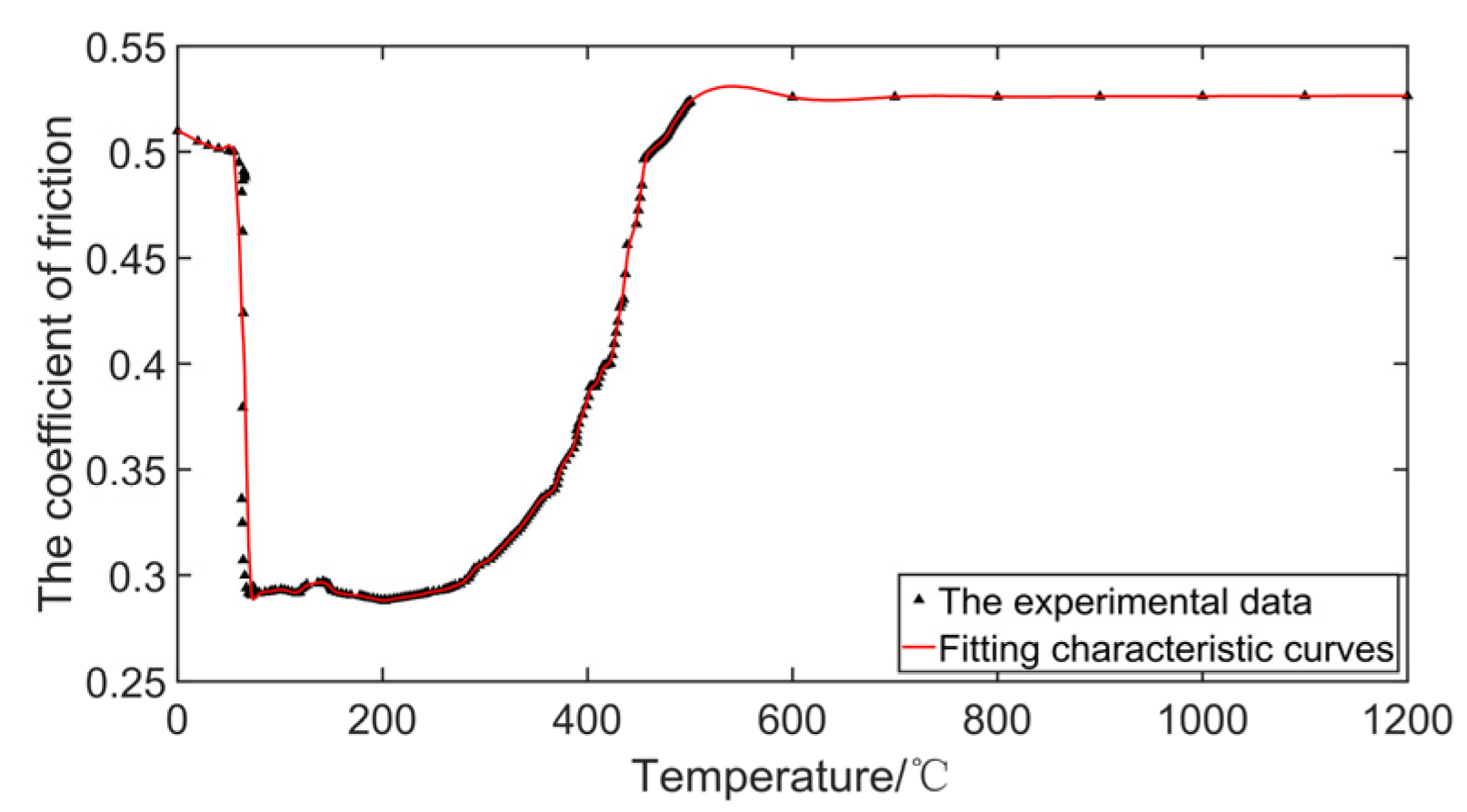 Aerospace 09 00809 g004 Aerospace 09 00809 g004