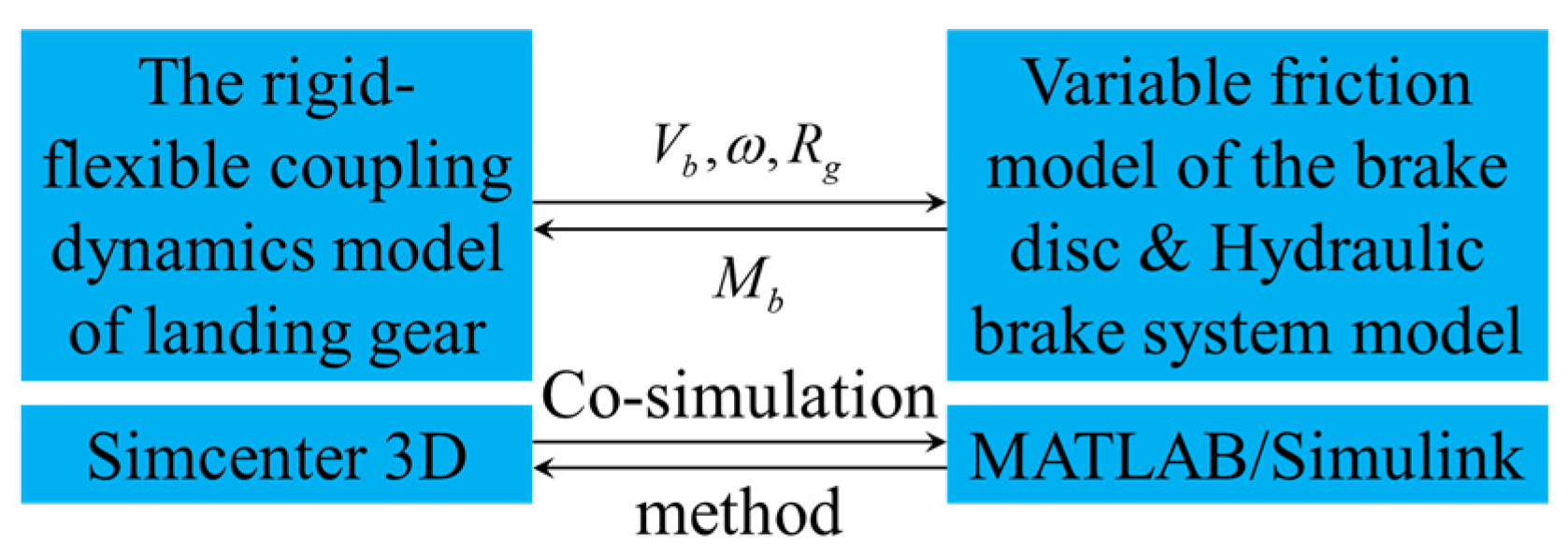 Aerospace 09 00809 g007 Aerospace 09 00809 g007