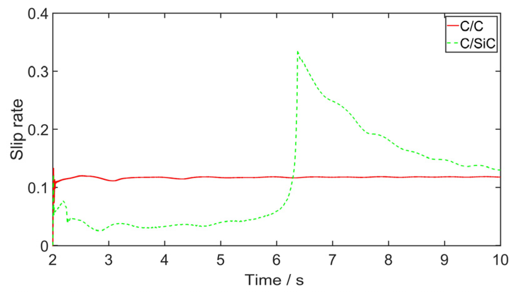 Aerospace 09 00809 g013 Aerospace 09 00809 g013
