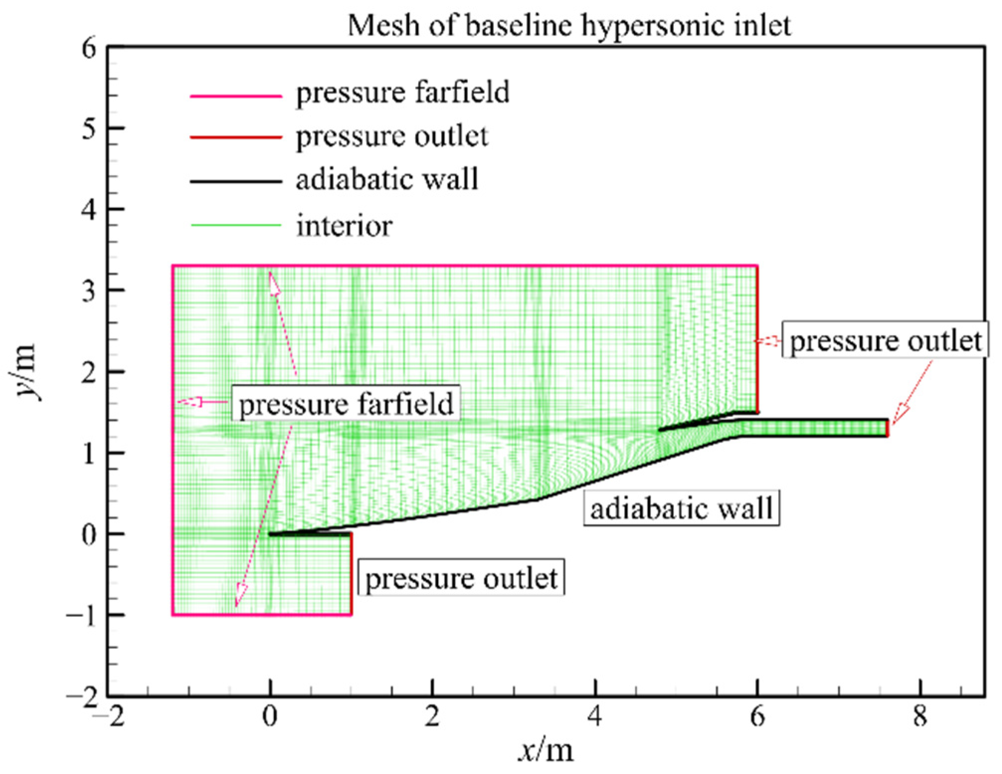 Aerospace 09 00811 g002 Aerospace 09 00811 g002