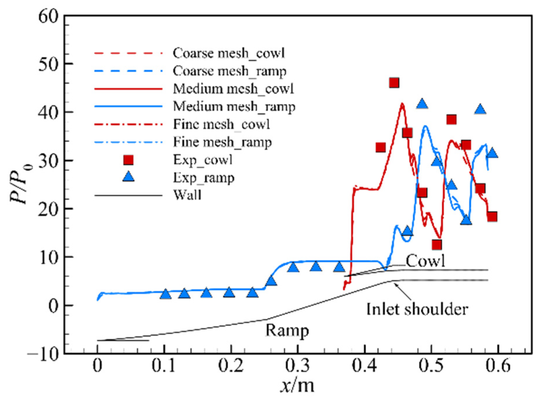 Aerospace 09 00811 g003 Aerospace 09 00811 g003