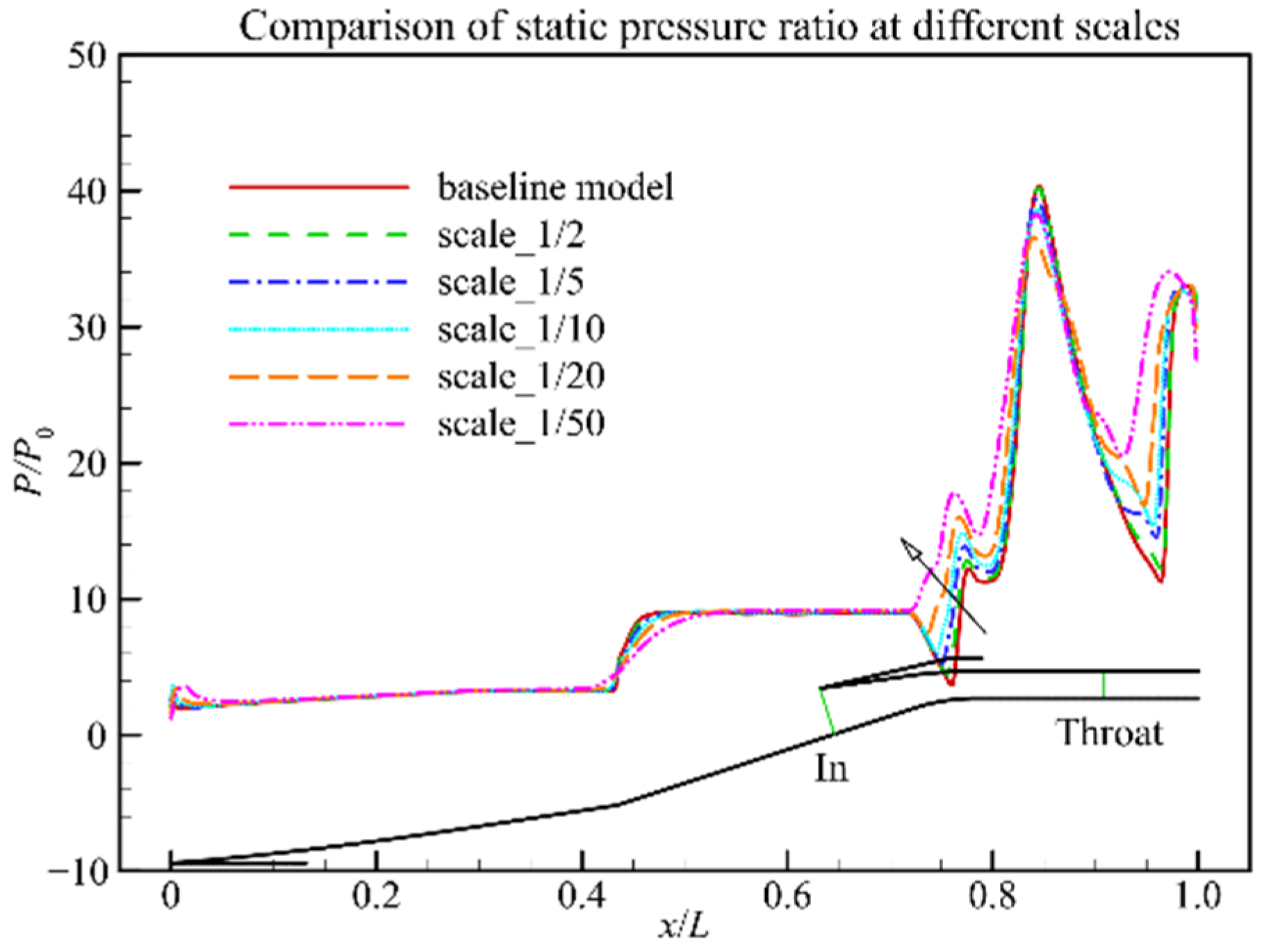 Aerospace 09 00811 g005 Aerospace 09 00811 g005