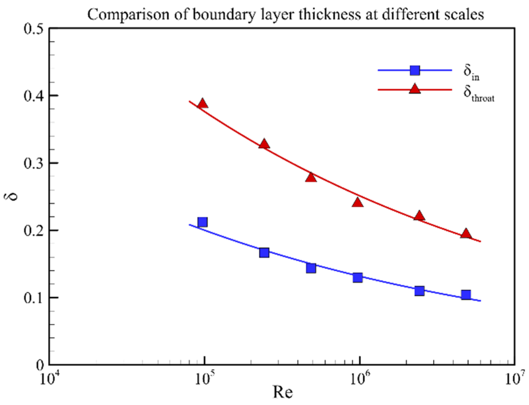 Aerospace 09 00811 g007 Aerospace 09 00811 g007