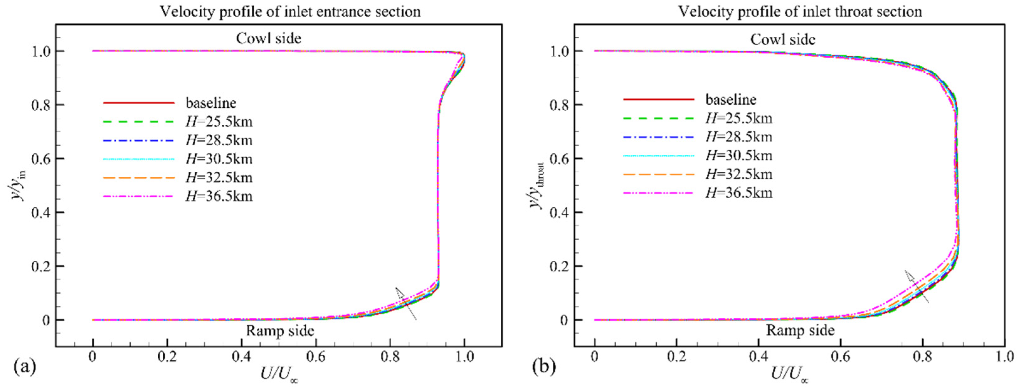 Aerospace 09 00811 g011 Aerospace 09 00811 g011