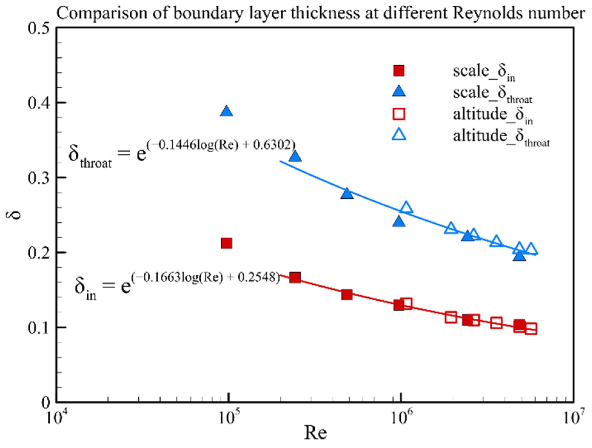 Aerospace 09 00811 g015 Aerospace 09 00811 g015