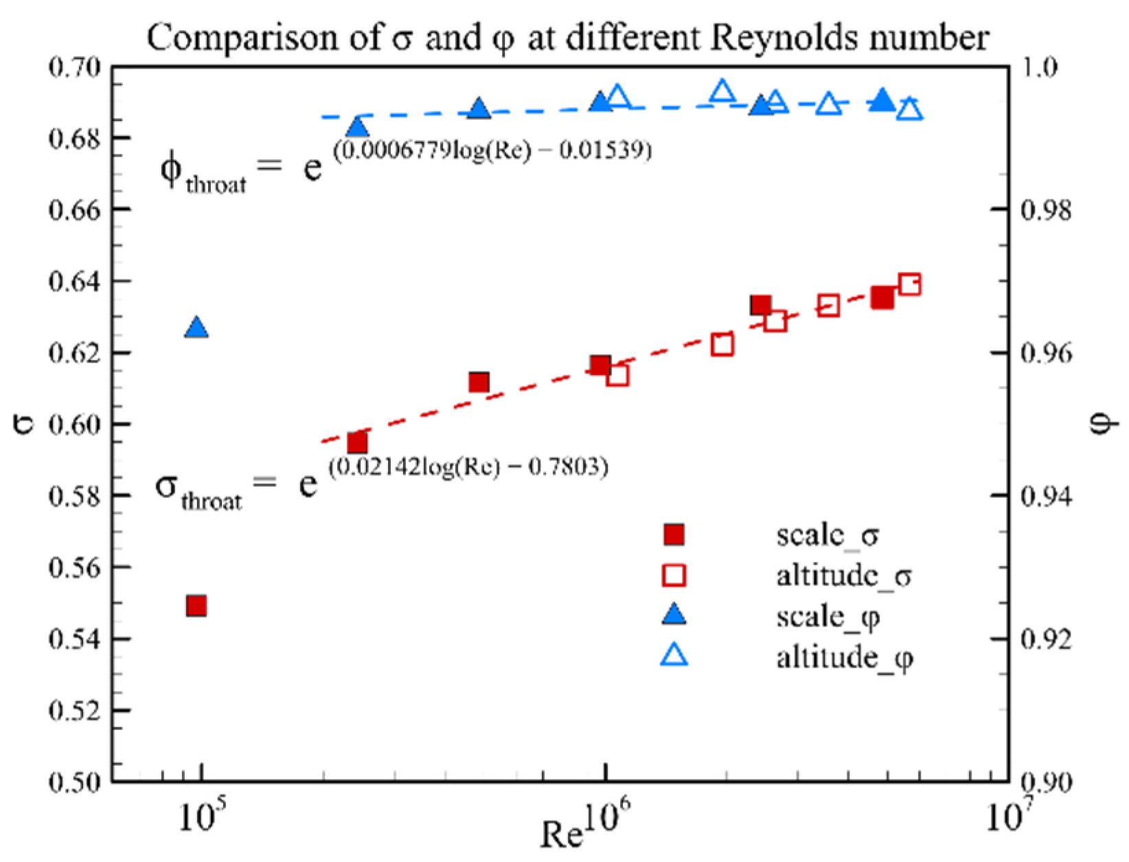 Aerospace 09 00811 g016 Aerospace 09 00811 g016