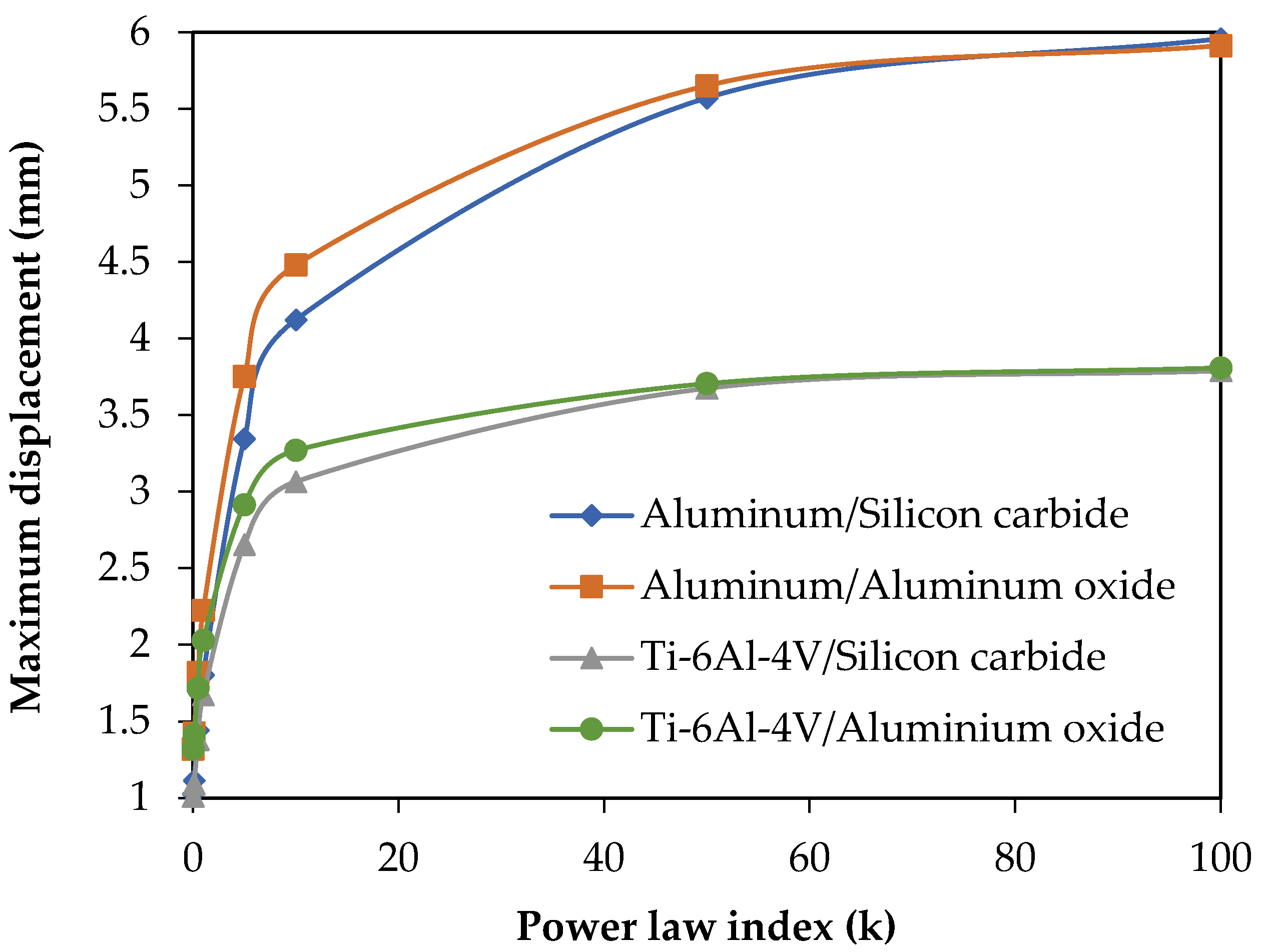 Aerospace 09 00812 g003