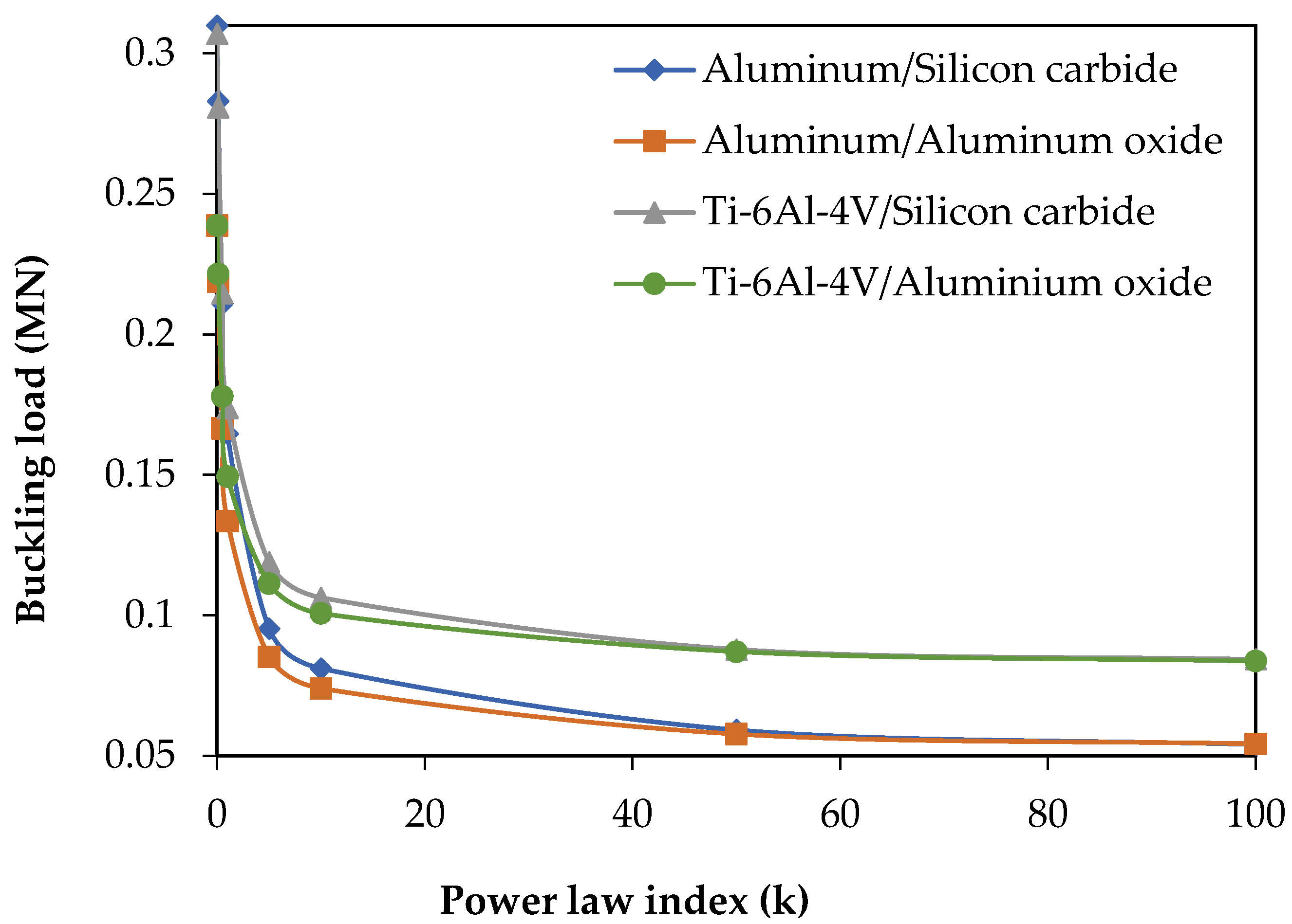 Aerospace 09 00812 g004