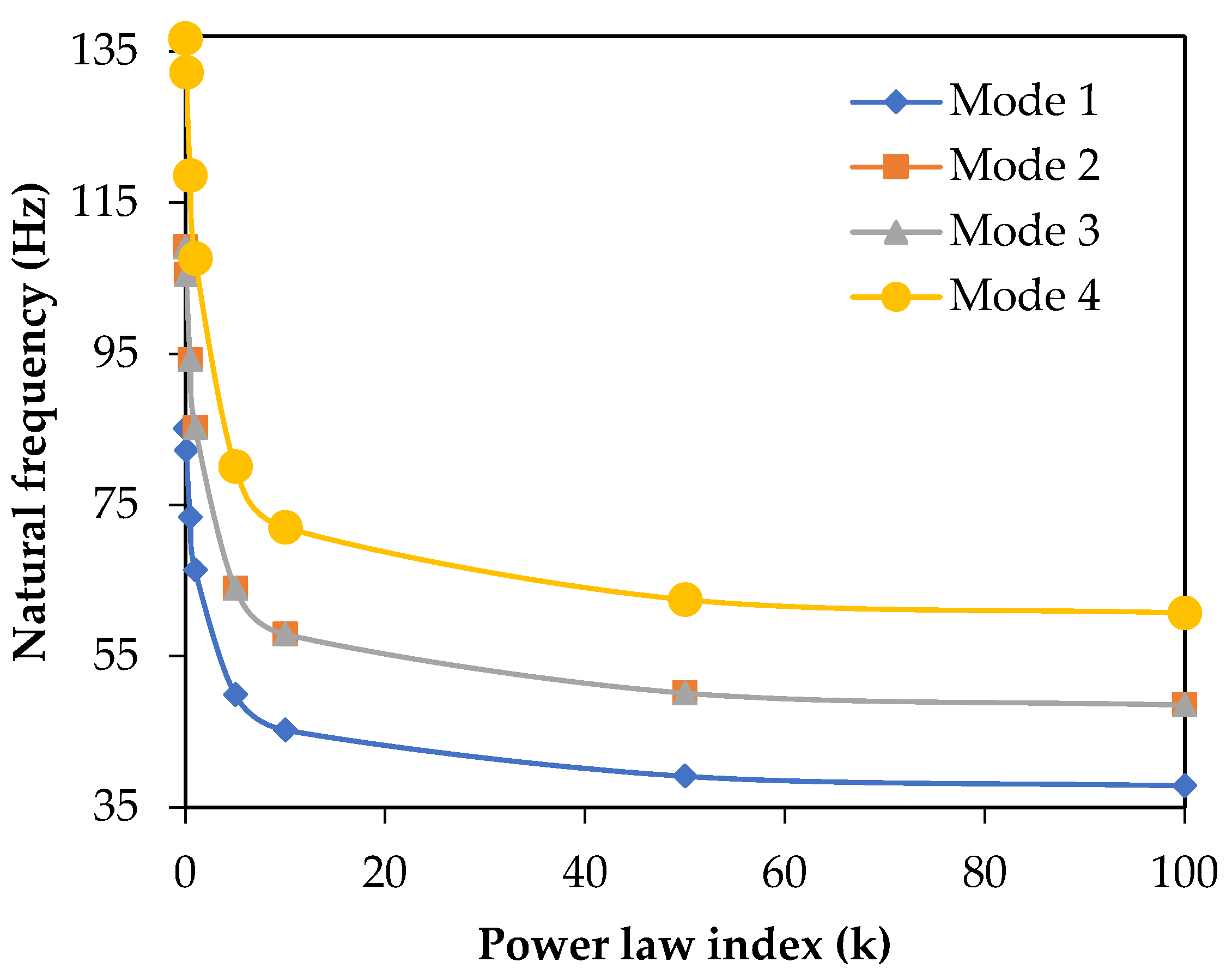 Aerospace 09 00812 g005