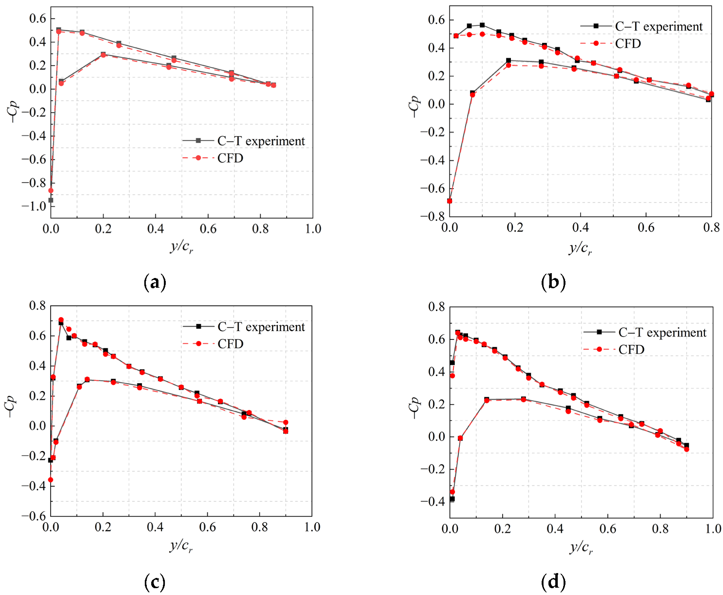 Aerospace 09 00813 g008a Aerospace 09 00813 g008a