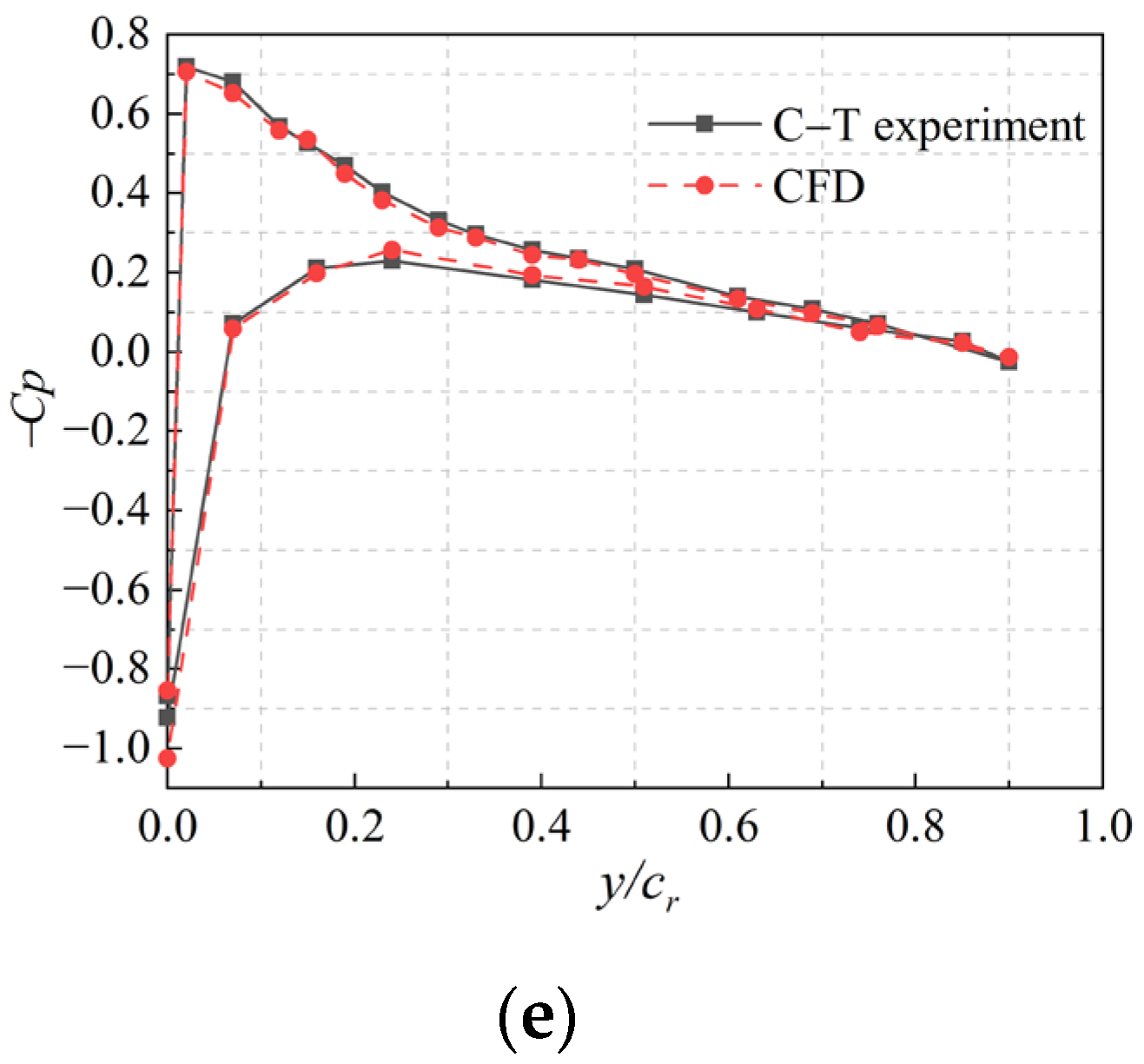 Aerospace 09 00813 g008b Aerospace 09 00813 g008b