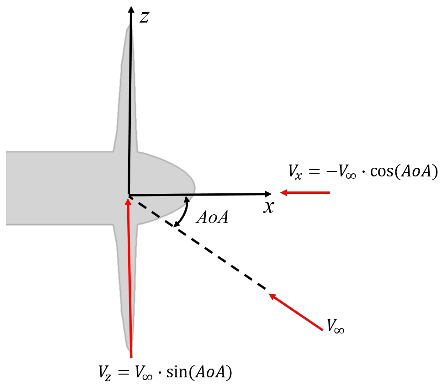 Aerospace 09 00813 g009 Aerospace 09 00813 g009