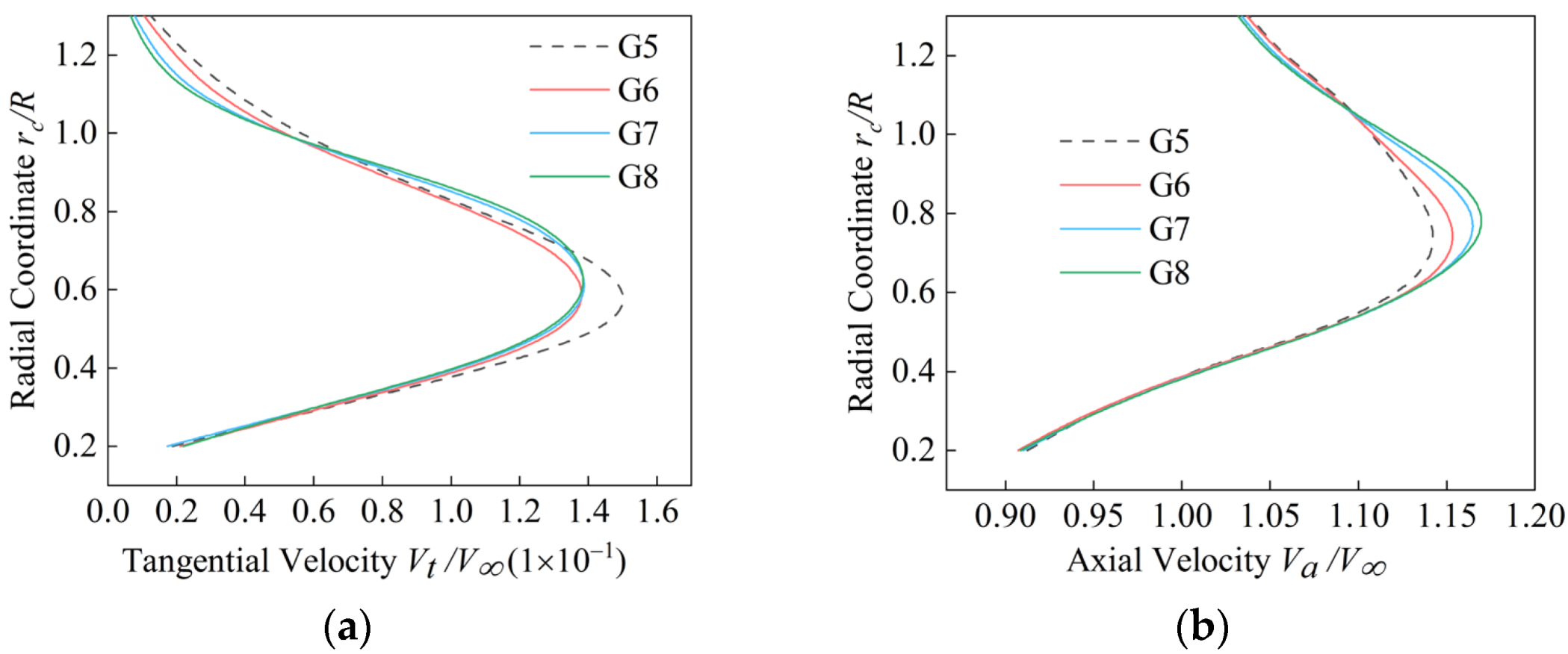 Aerospace 09 00813 g010 Aerospace 09 00813 g010