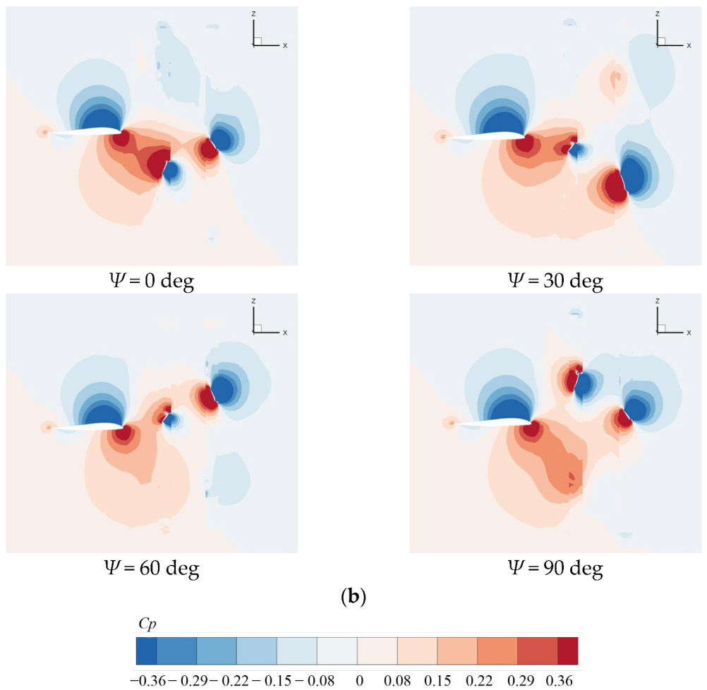Aerospace 09 00813 g012b Aerospace 09 00813 g012b