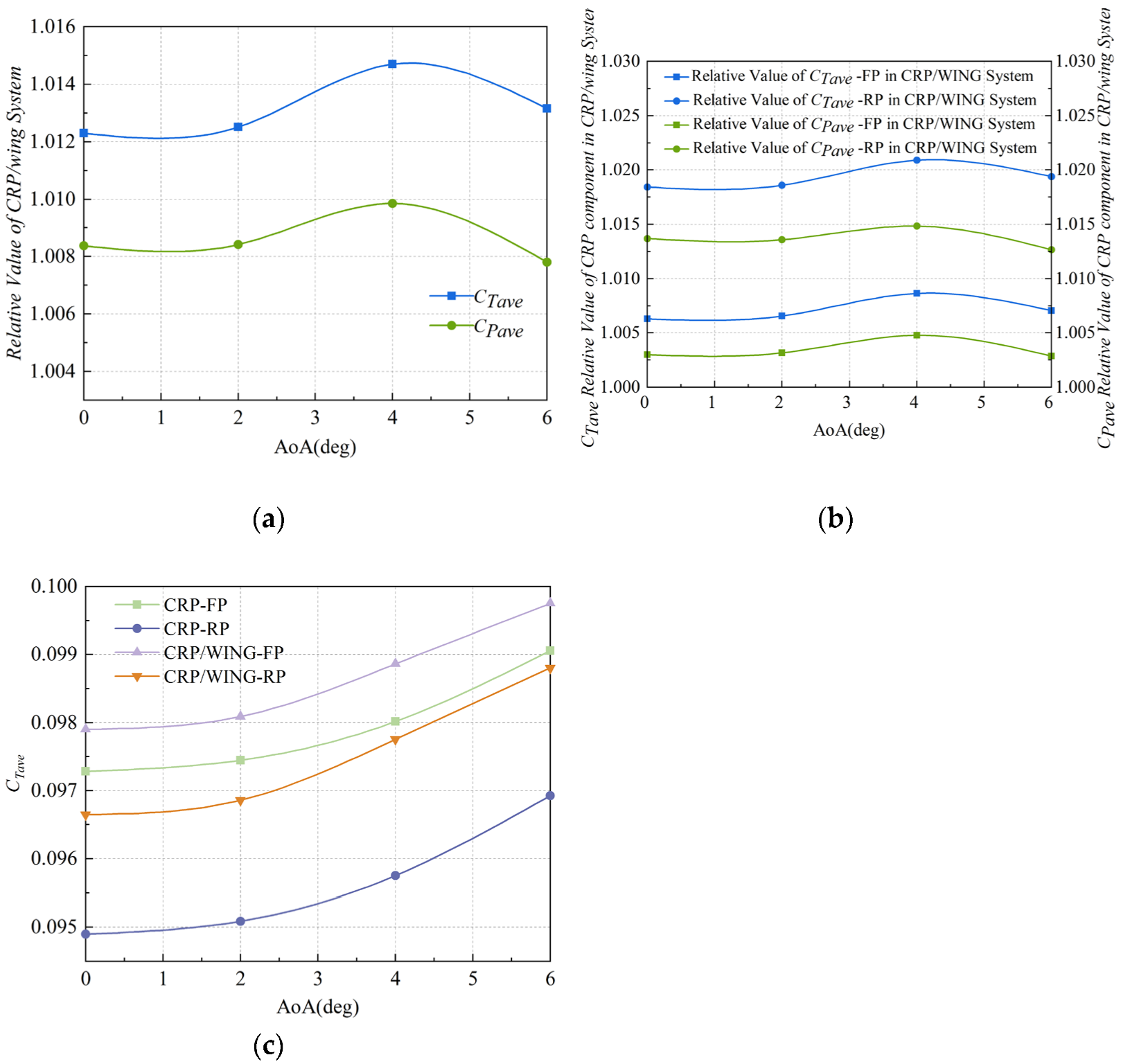 Aerospace 09 00813 g013 Aerospace 09 00813 g013