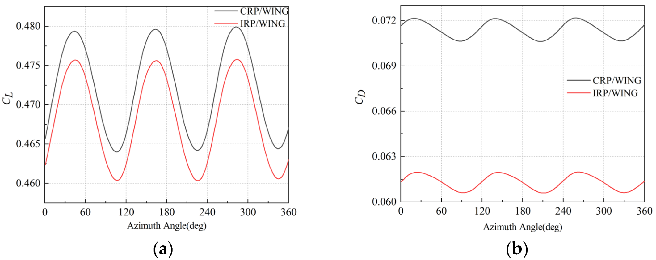 Aerospace 09 00813 g014 Aerospace 09 00813 g014