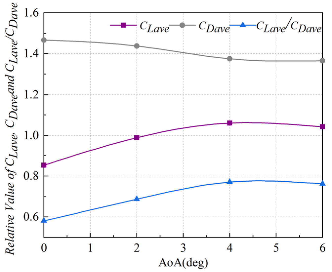 Aerospace 09 00813 g015 Aerospace 09 00813 g015