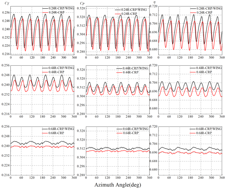 Aerospace 09 00813 g018 Aerospace 09 00813 g018