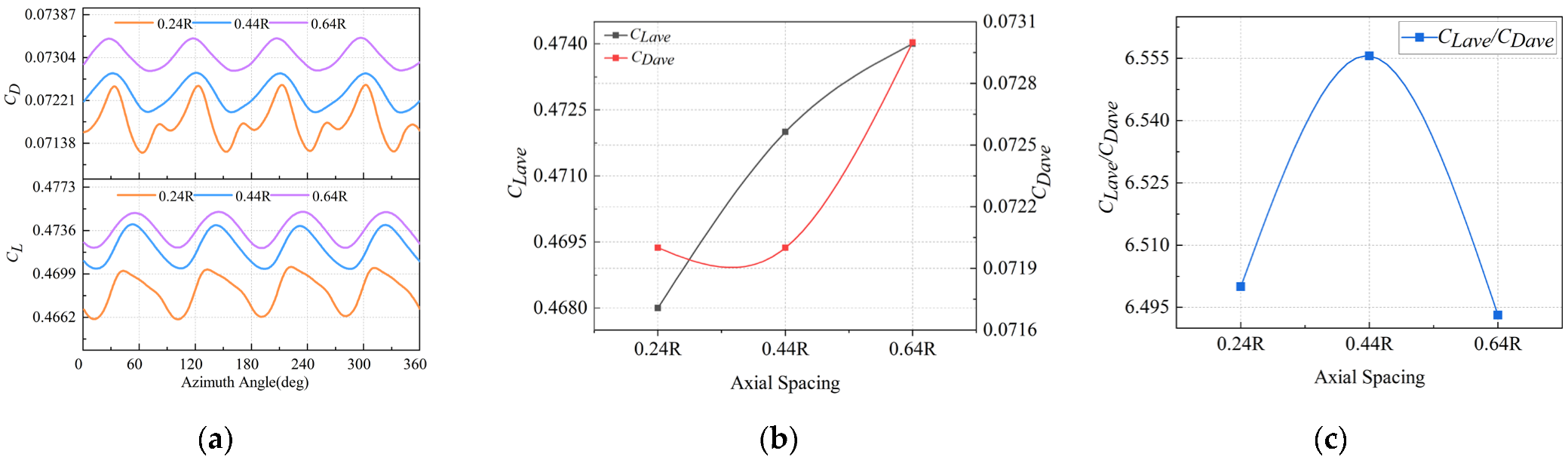 Aerospace 09 00813 g019 Aerospace 09 00813 g019