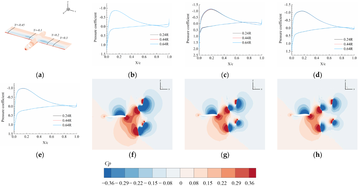 Aerospace 09 00813 g020 Aerospace 09 00813 g020