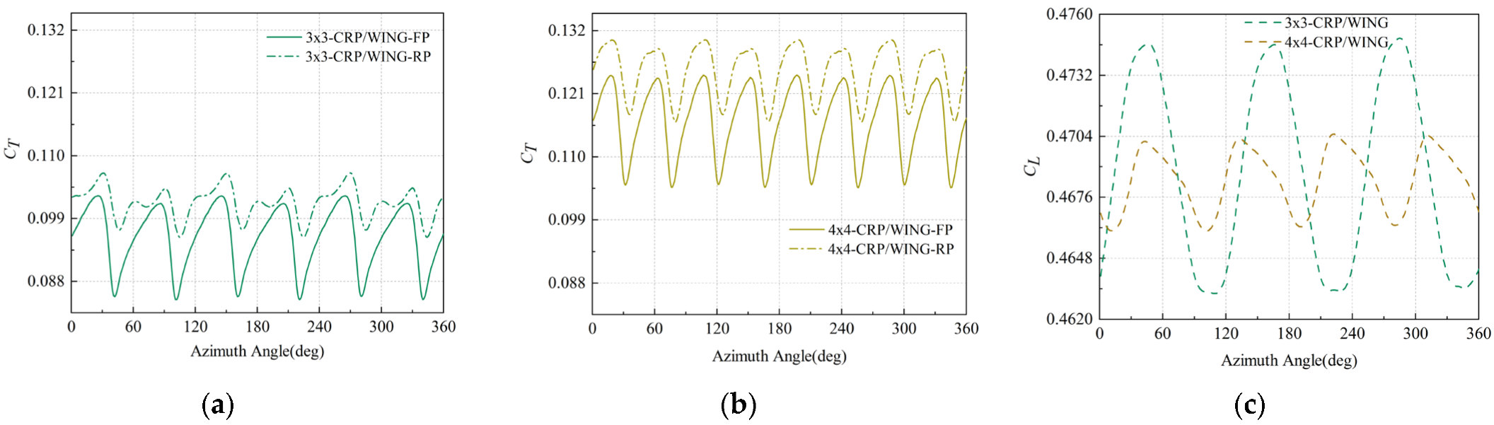 Aerospace 09 00813 g021 Aerospace 09 00813 g021