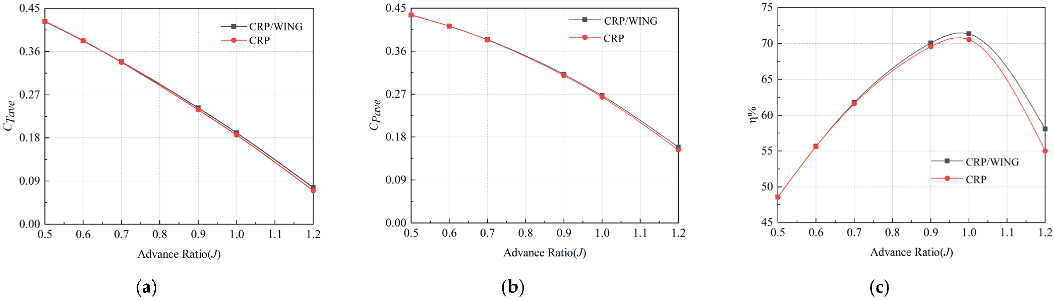 Aerospace 09 00813 g023 Aerospace 09 00813 g023