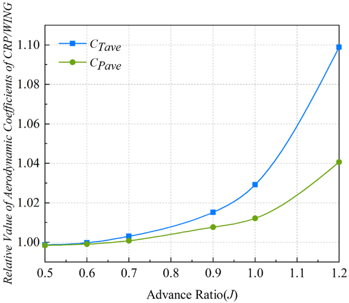 Aerospace 09 00813 g024 Aerospace 09 00813 g024