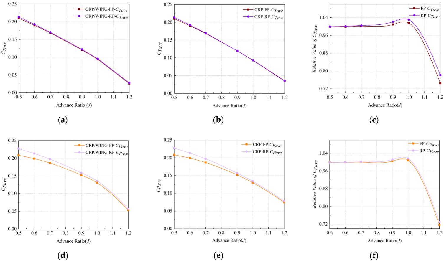 Aerospace 09 00813 g025 Aerospace 09 00813 g025