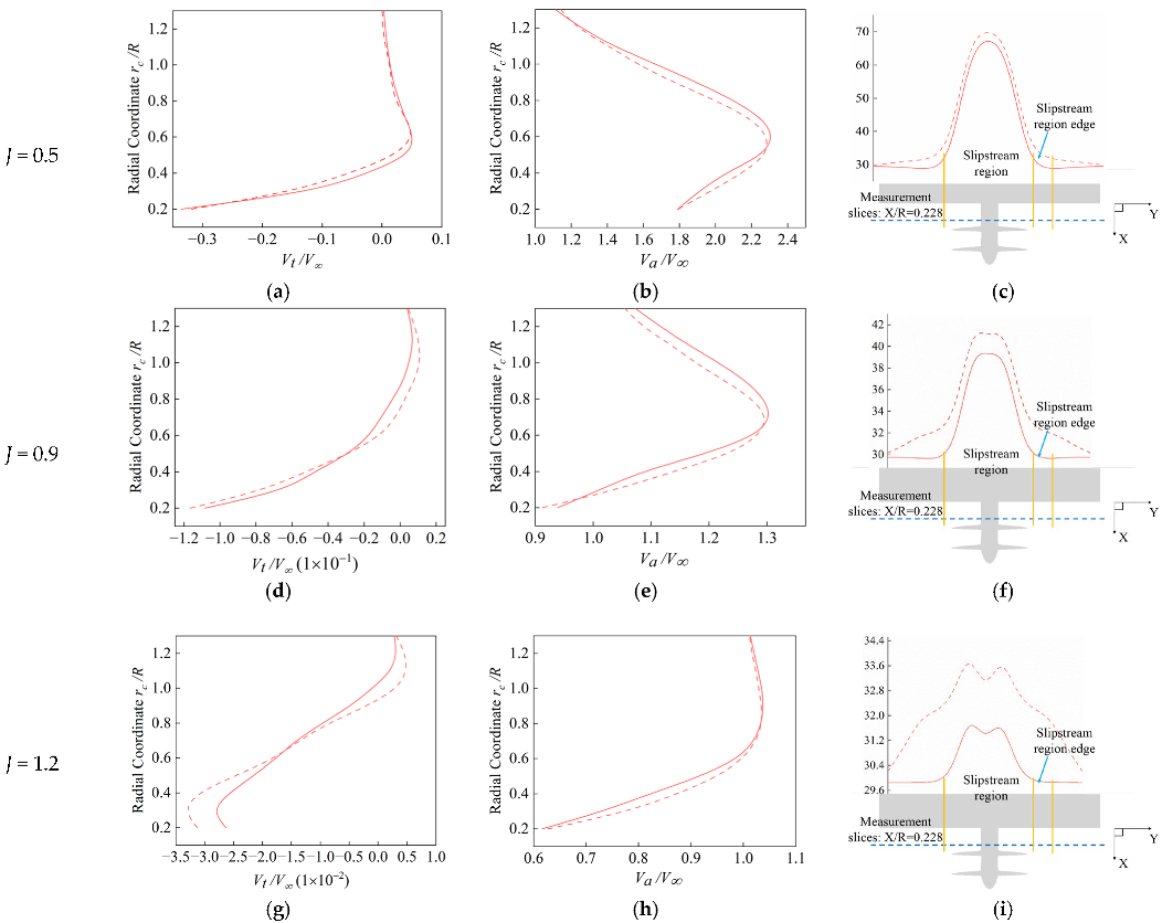 Aerospace 09 00813 g027 Aerospace 09 00813 g027