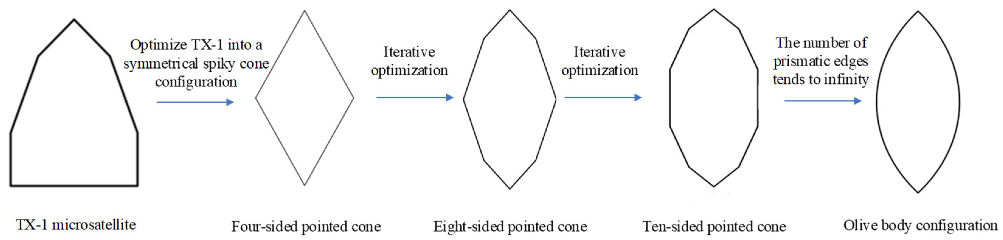 Aerospace 09 00815 g002 Aerospace 09 00815 g002