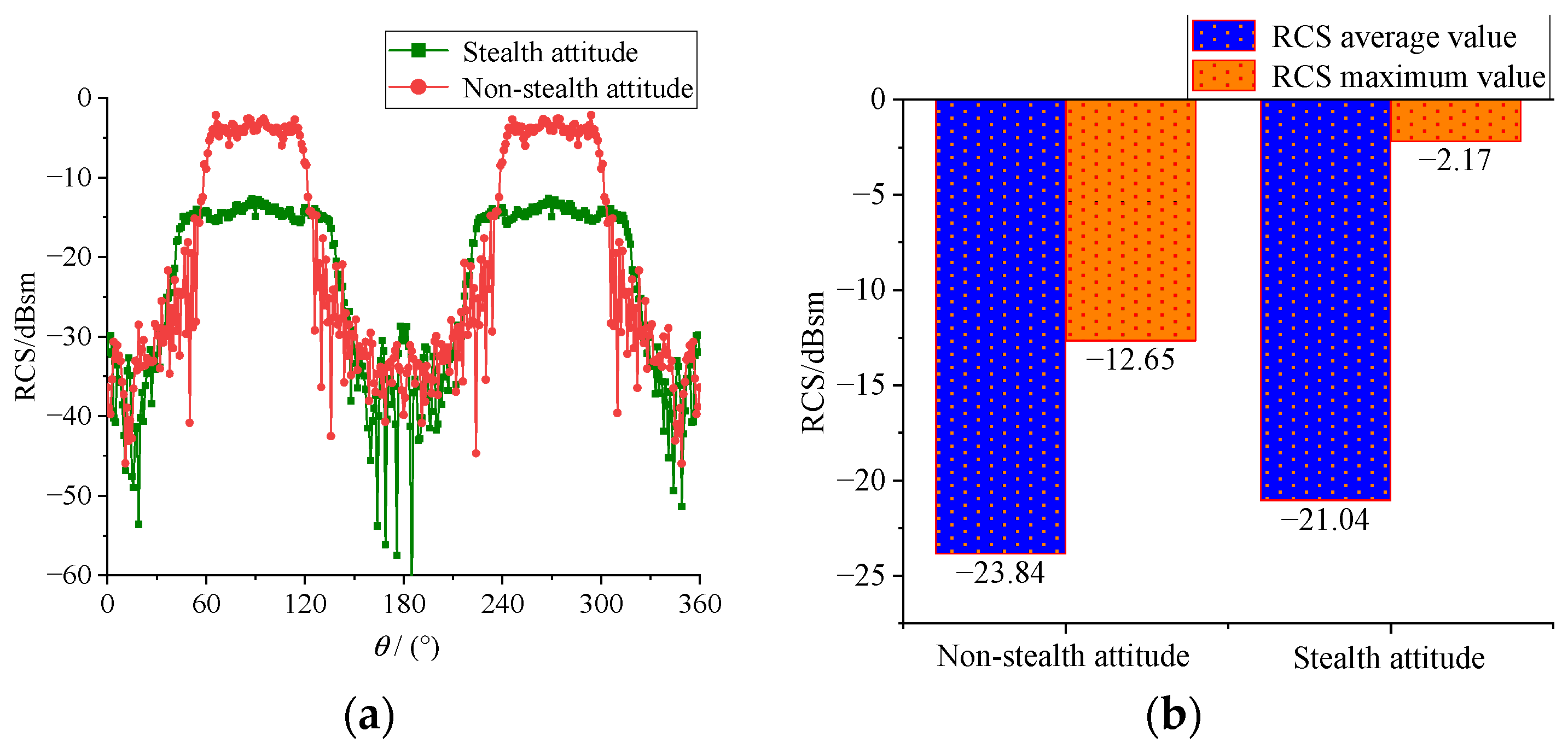 Aerospace 09 00815 g004 Aerospace 09 00815 g004