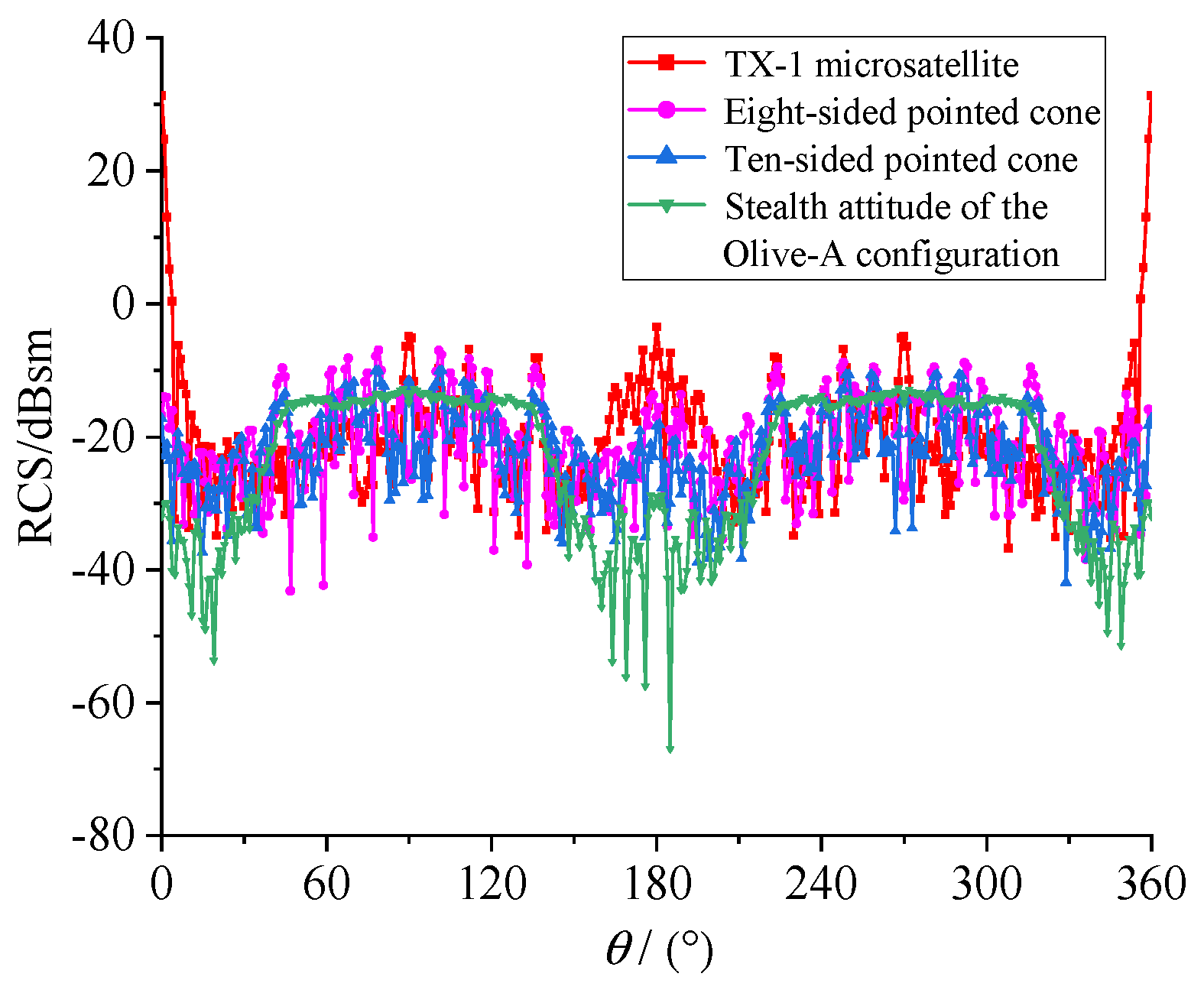 Aerospace 09 00815 g005 Aerospace 09 00815 g005