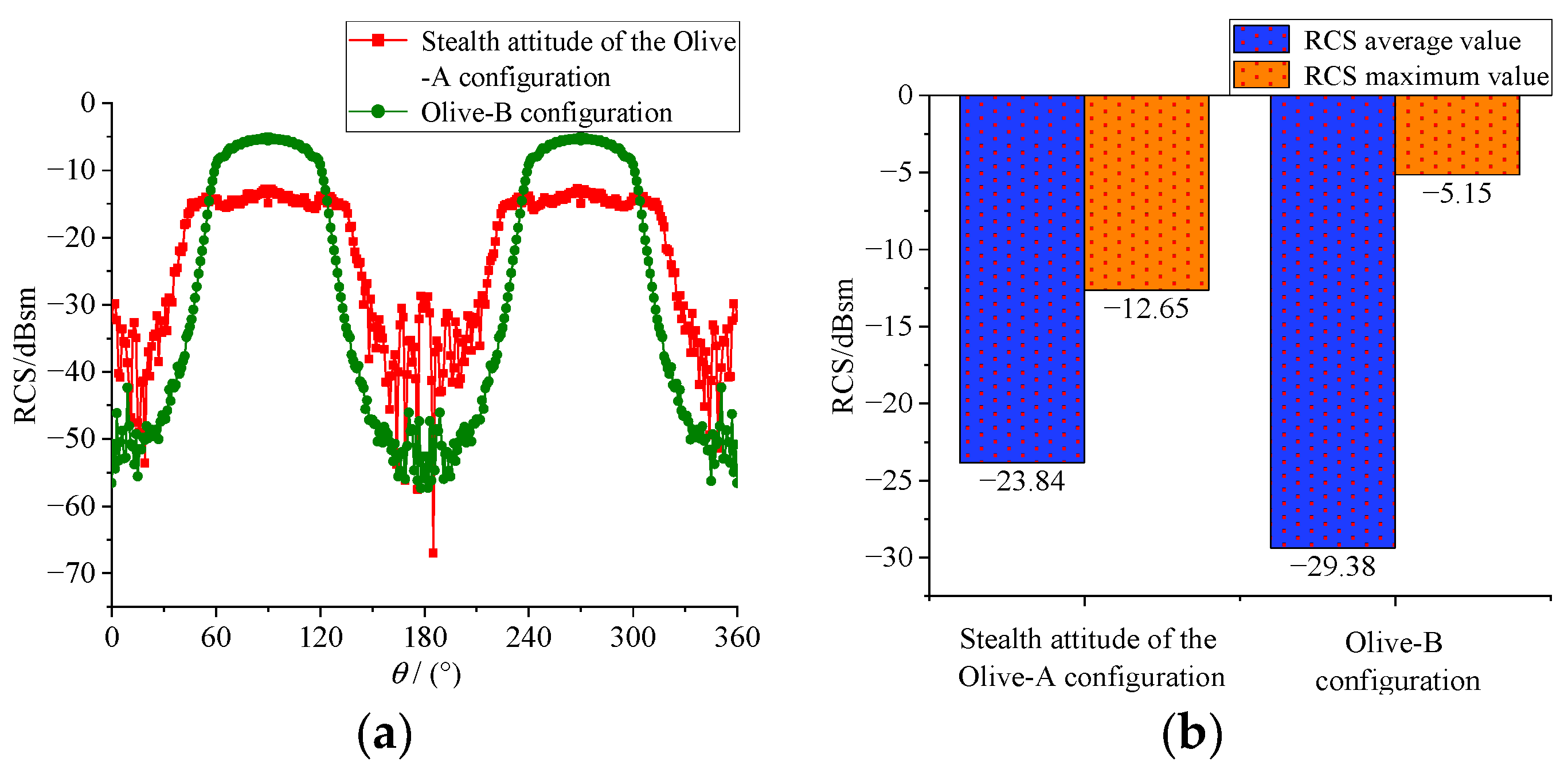 Aerospace 09 00815 g006 Aerospace 09 00815 g006