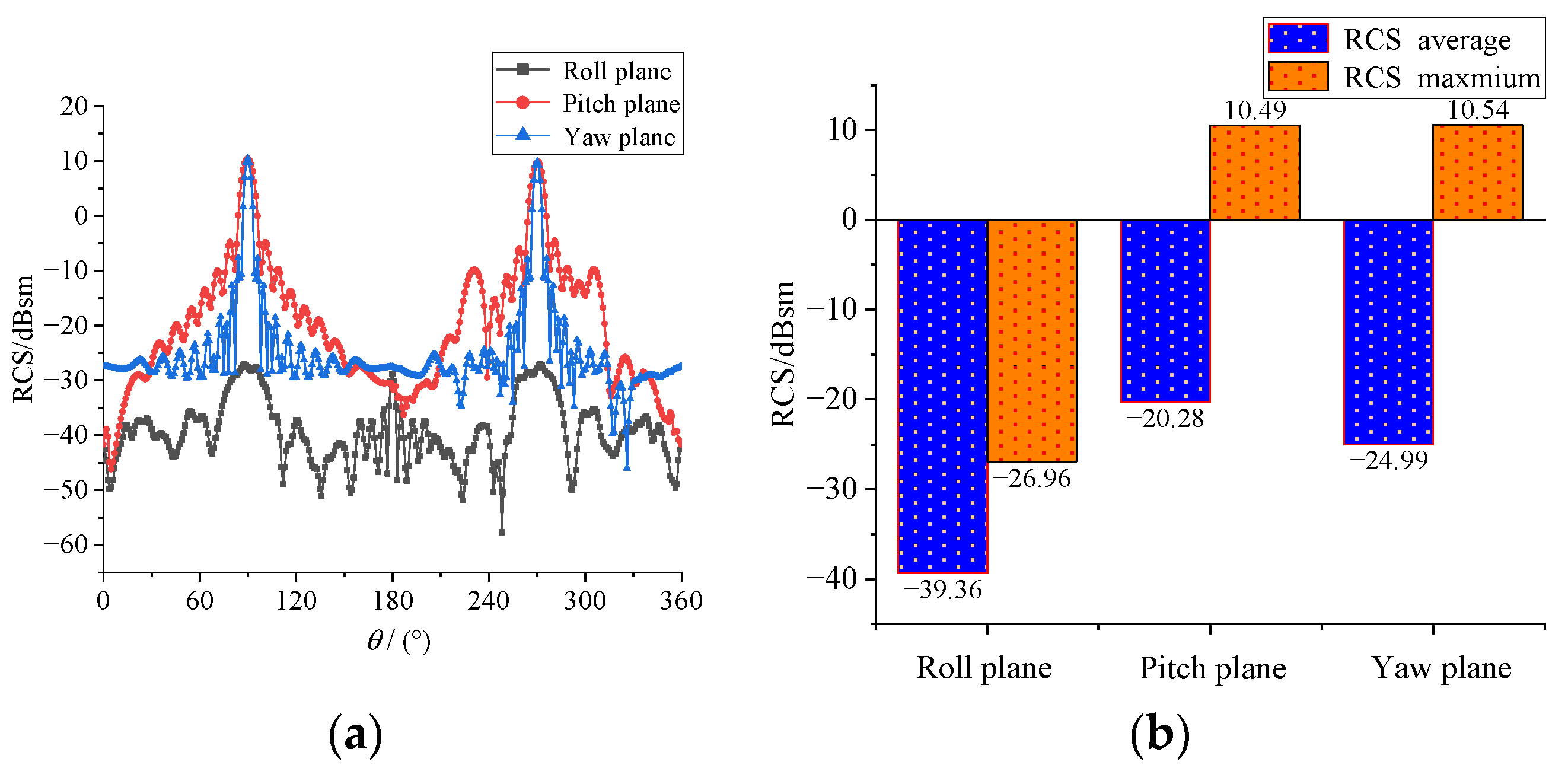 Aerospace 09 00815 g013 Aerospace 09 00815 g013