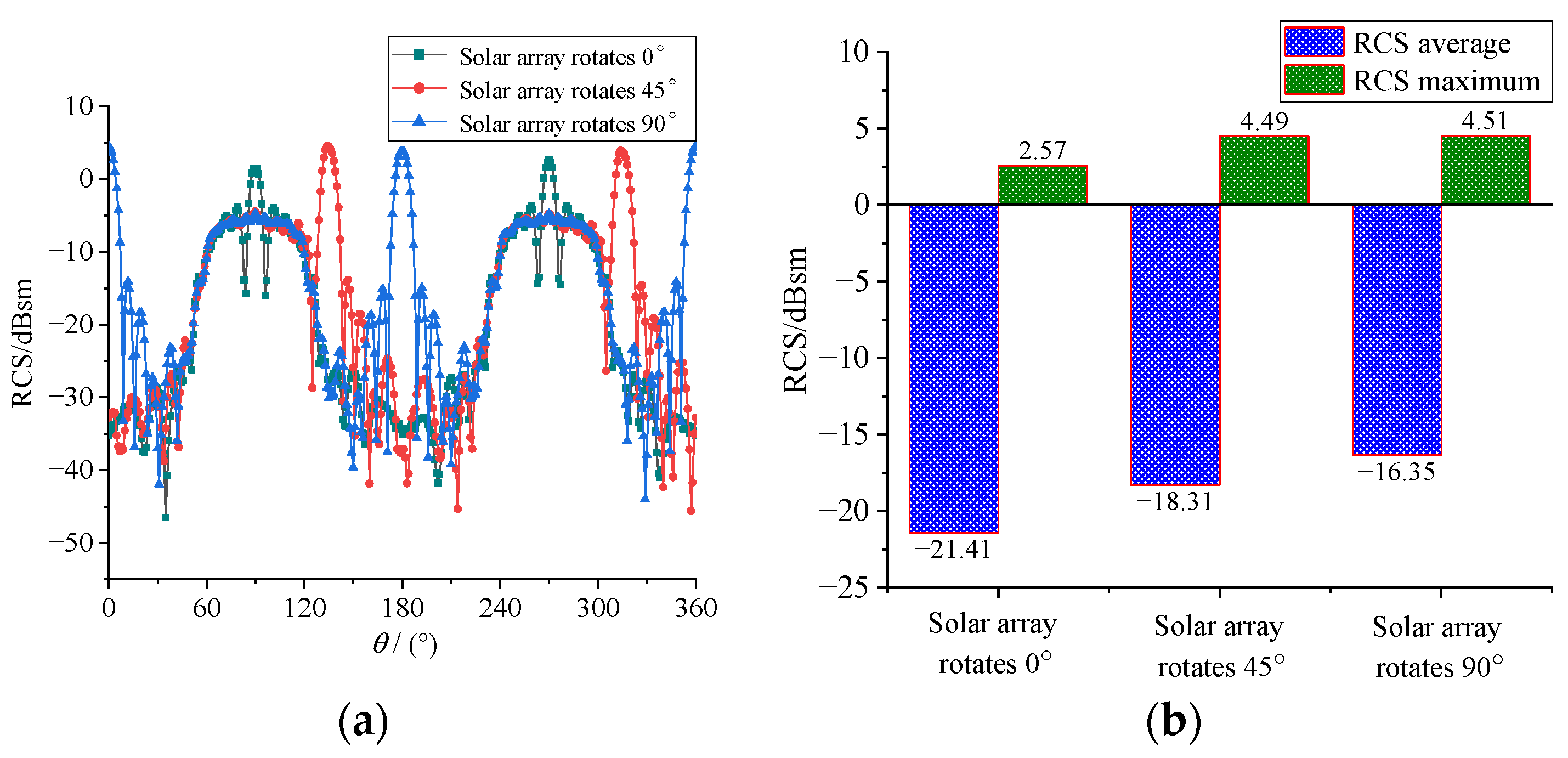 Aerospace 09 00815 g015 Aerospace 09 00815 g015