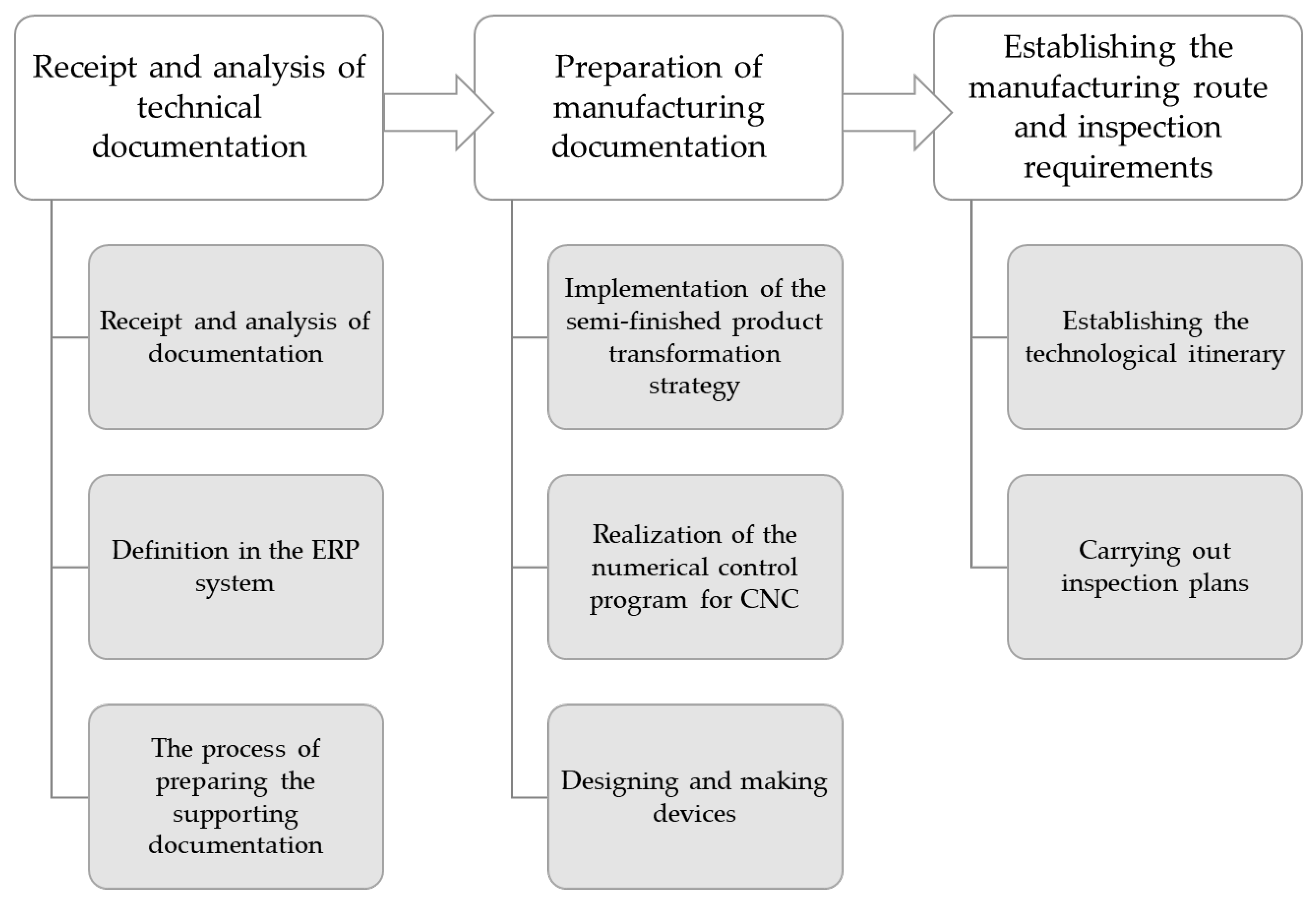 Aerospace 09 00817 g003