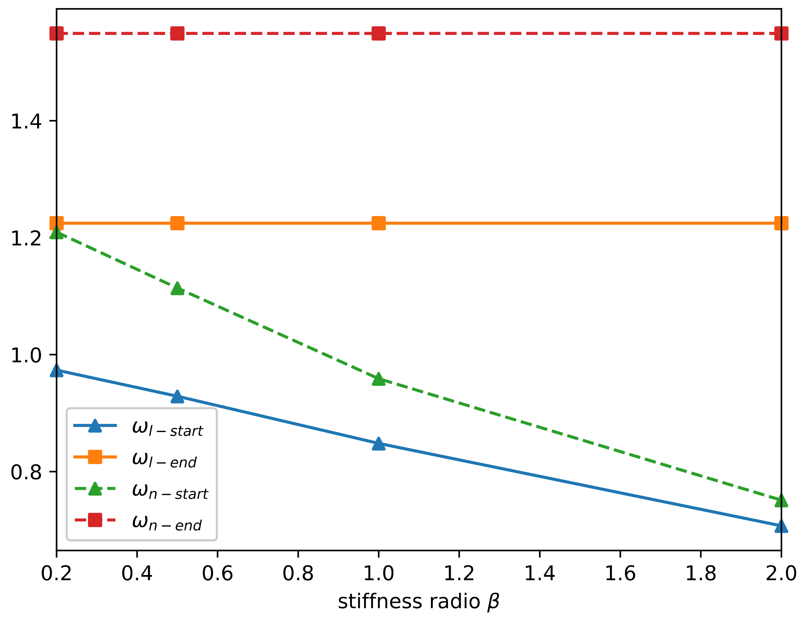 Aerospace 09 00818 g009 Aerospace 09 00818 g009